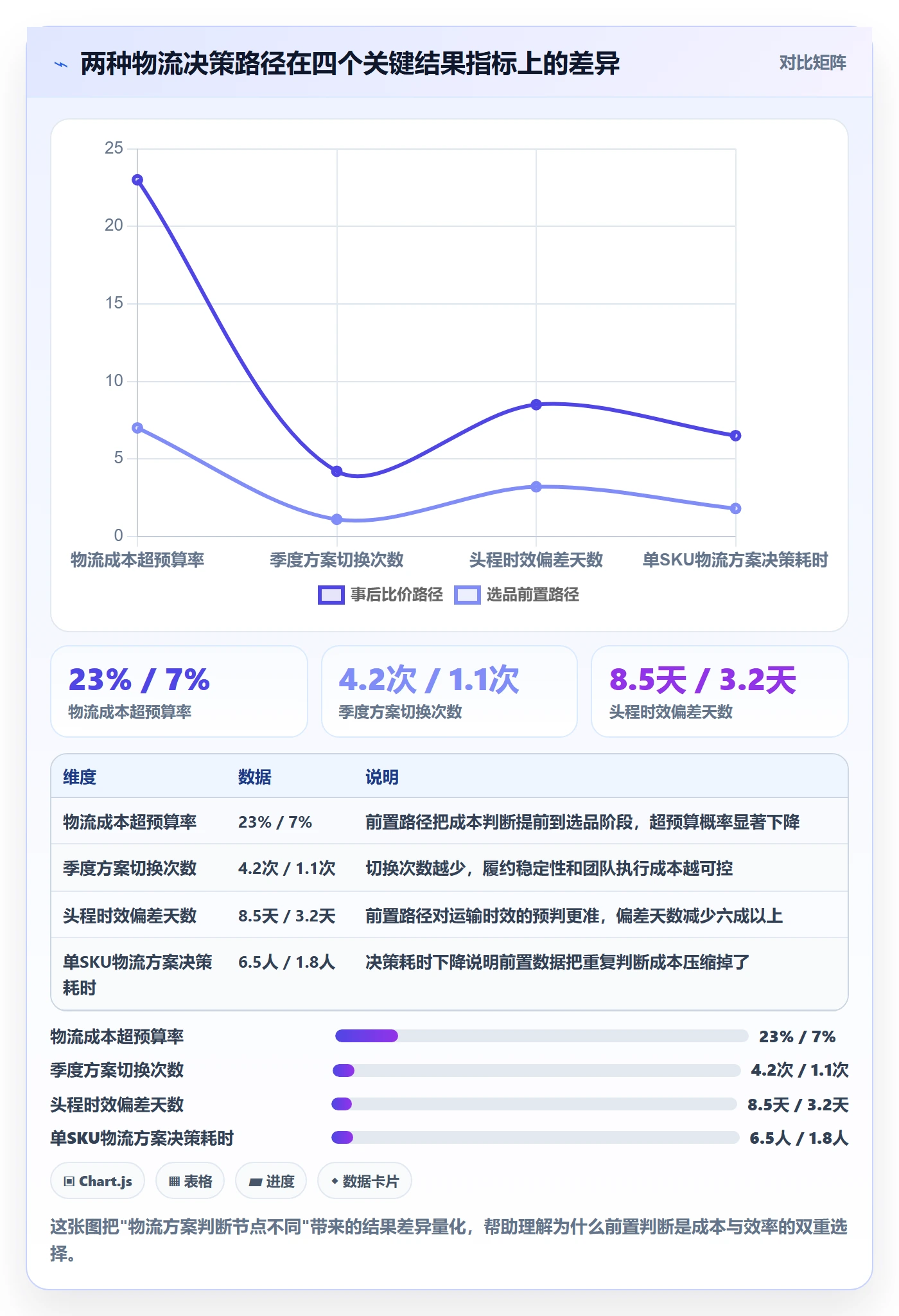 跨境电商运营数据方法：用选品上新支撑物流方案判断