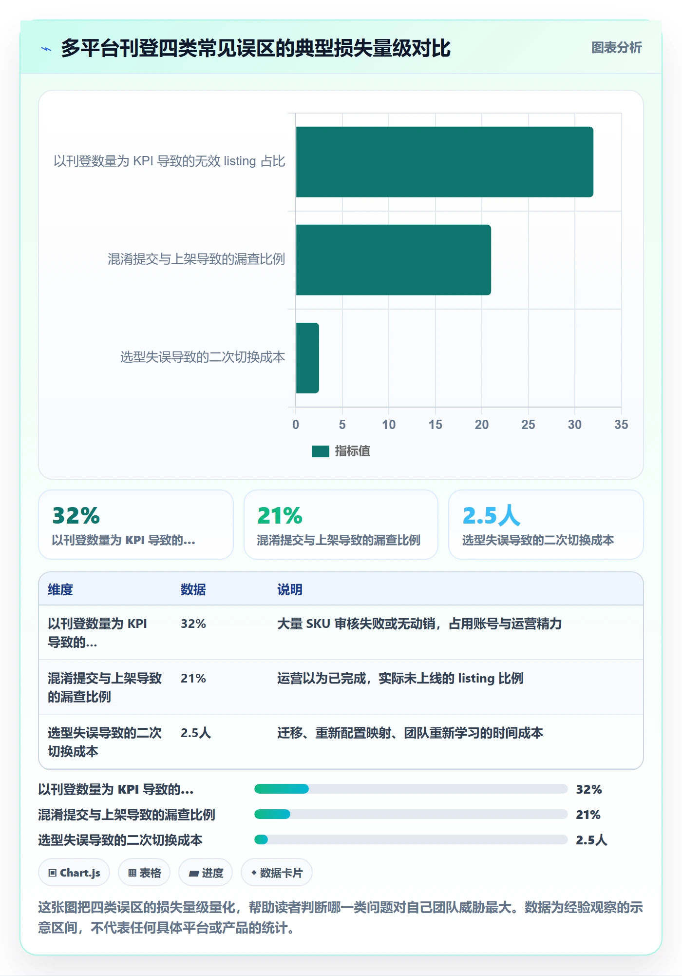 想做好erp跨境电商,先掌握指标体系中的多平台刊登