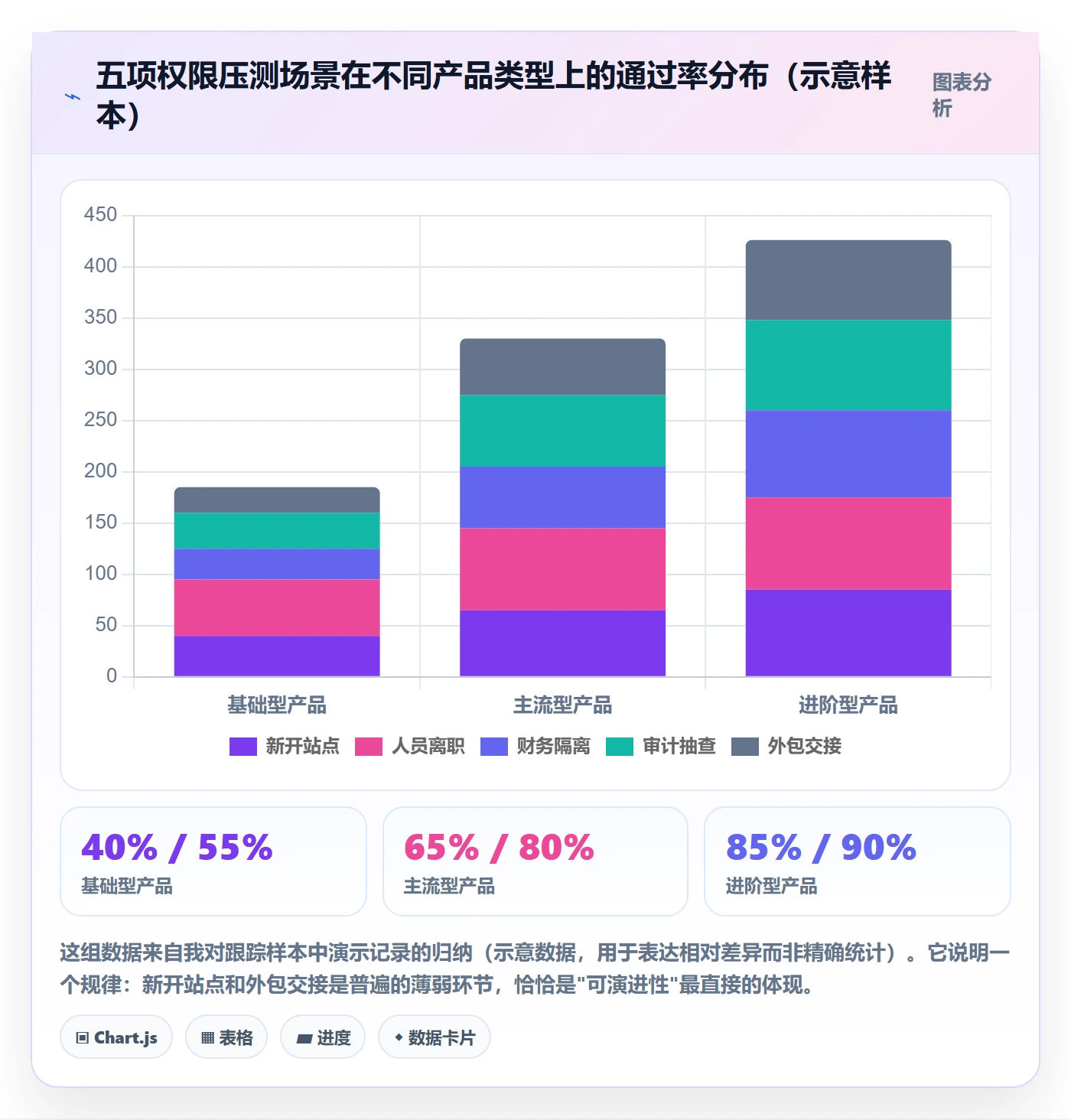 erp跨境电商决策指南：用趋势观察判断权限管理方案