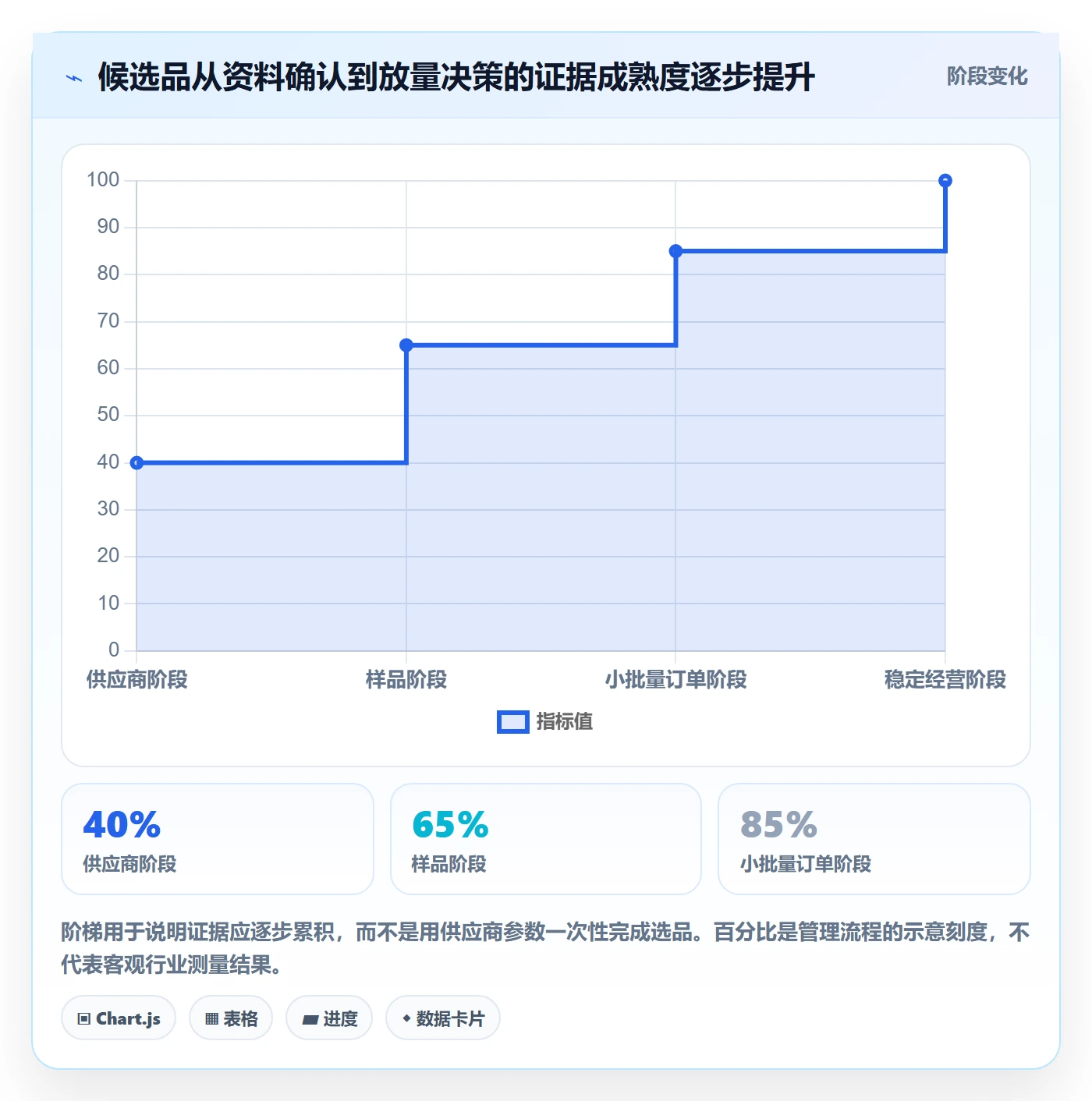 跨境电商工作指南：用跨境物流解决选品策略问题
