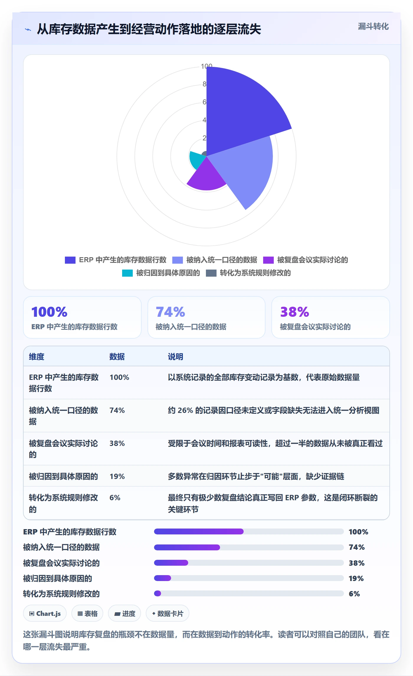 erp跨境电商应用思路：围绕库存管理拆解数据复盘