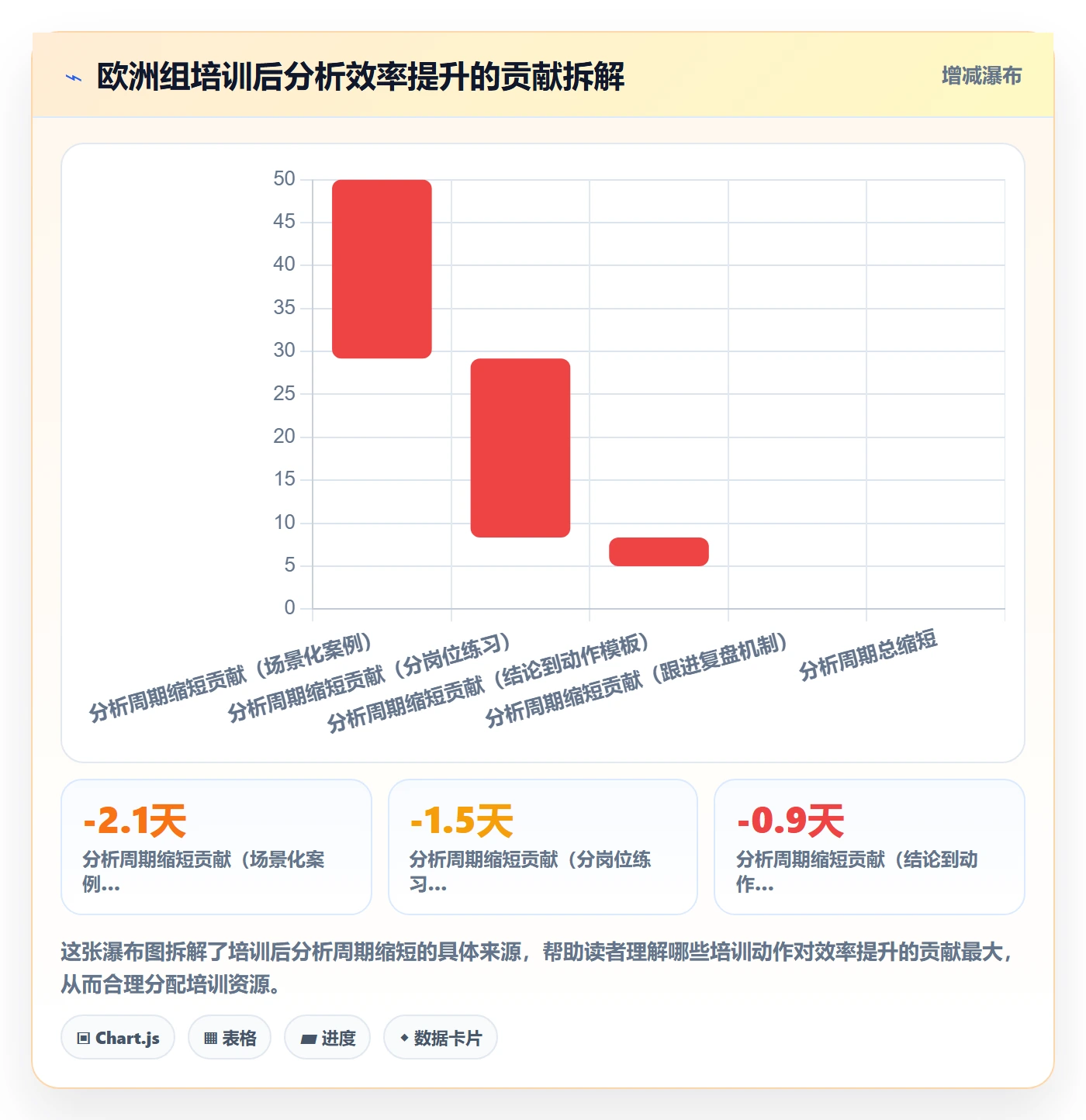 商品分析改造重点：从市场需求推进团队培训