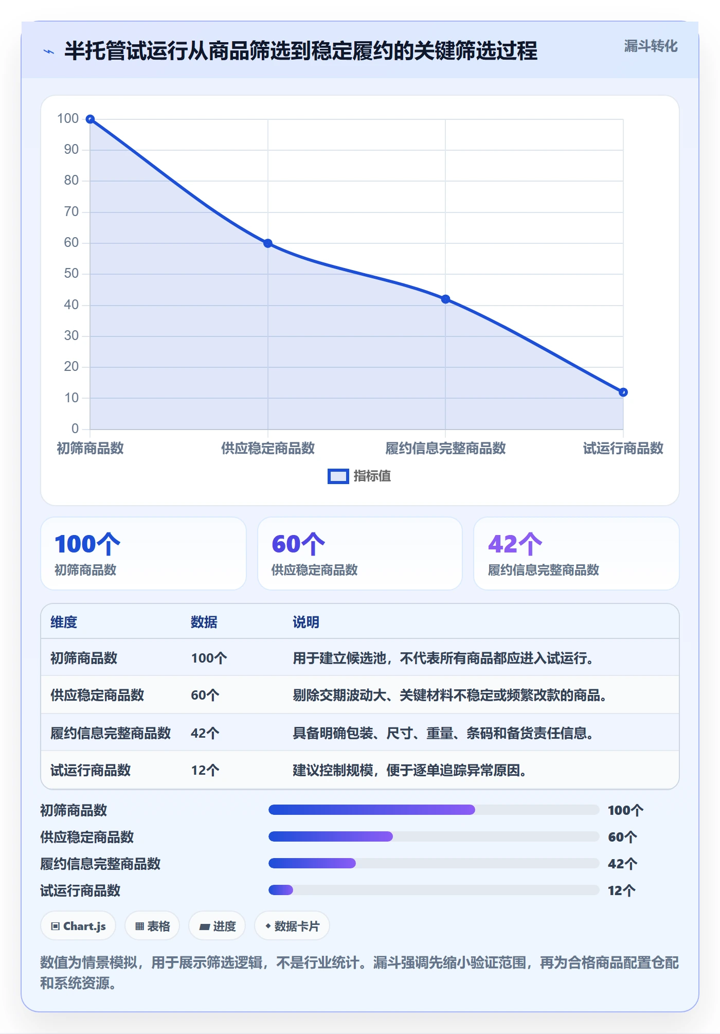 temu供应链协同：半托管模式从哪里开始
