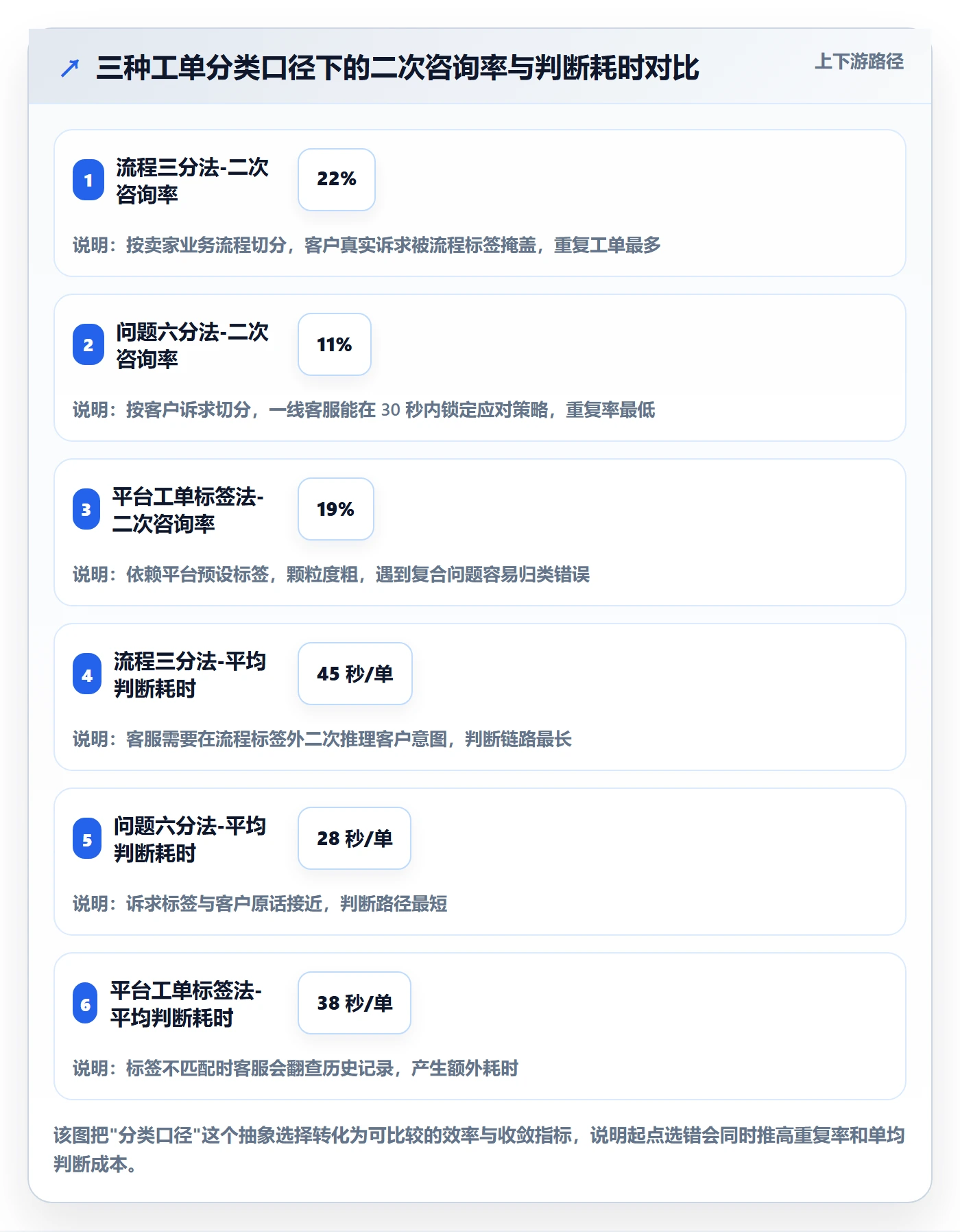 跨境电商运营落地案例：客户服务从哪里开始
