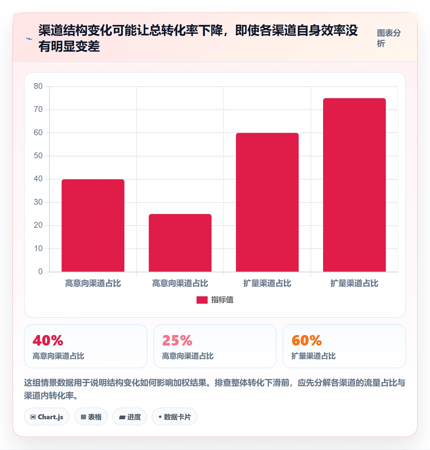 电商数据查询网站数据复盘全解析：重点看懂流量分析