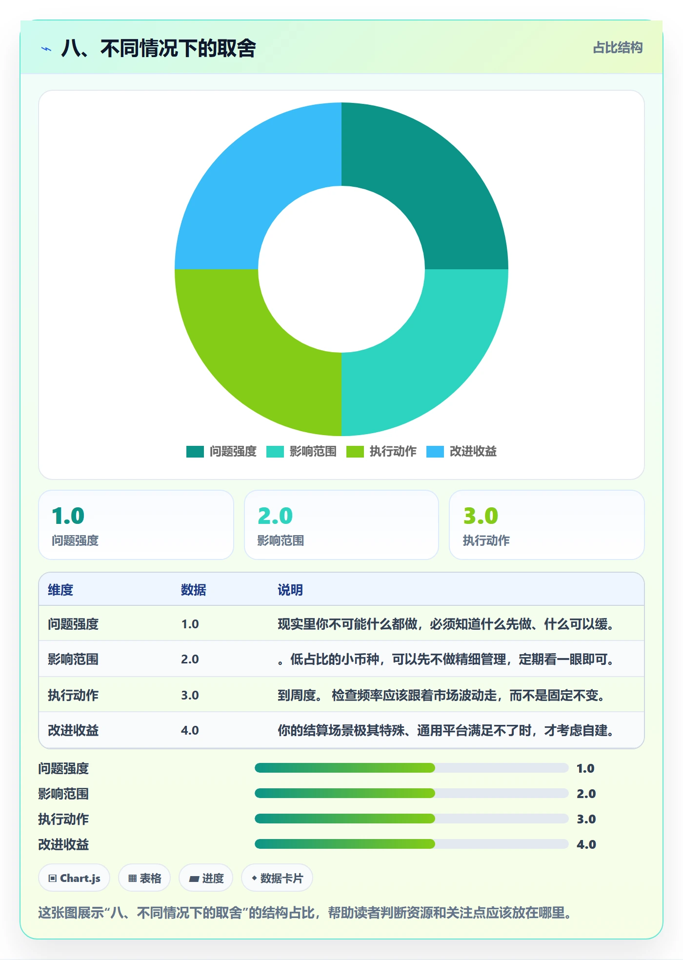八、不同情况下的取舍