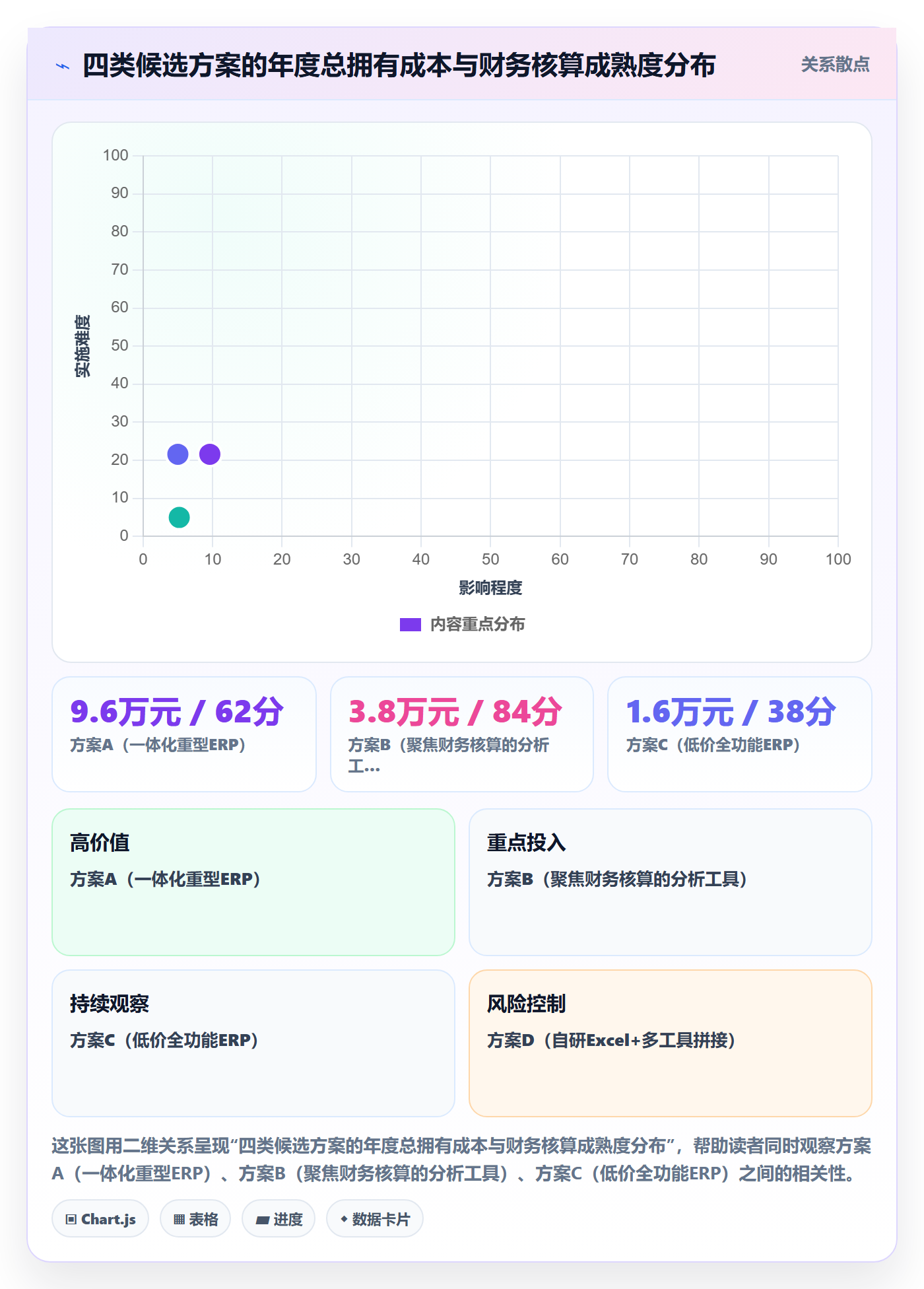 erp跨境电商选择标准:财务核算维度如何评估中小商家