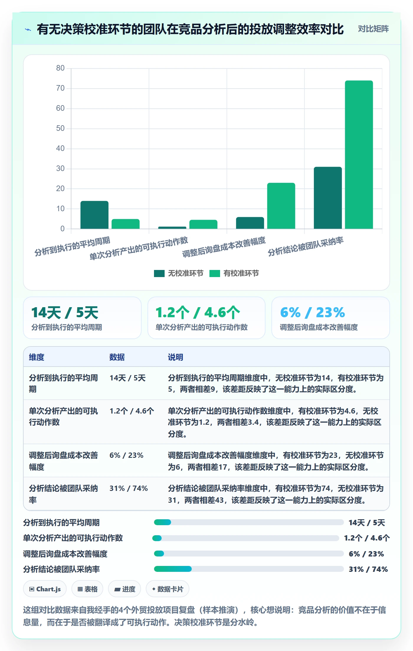 外贸数据分析平台进阶课：围绕竞争对手完善广告投放