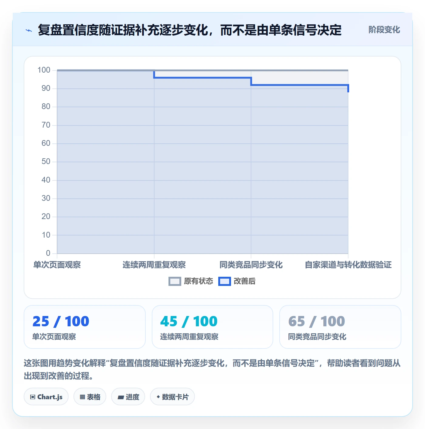 电商数据查询网站应用思路：围绕竞品数据拆解数据复盘
