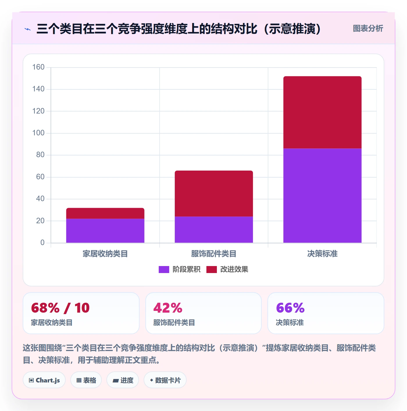 商品分析建设路线：从竞争强度到店群管理分几步
