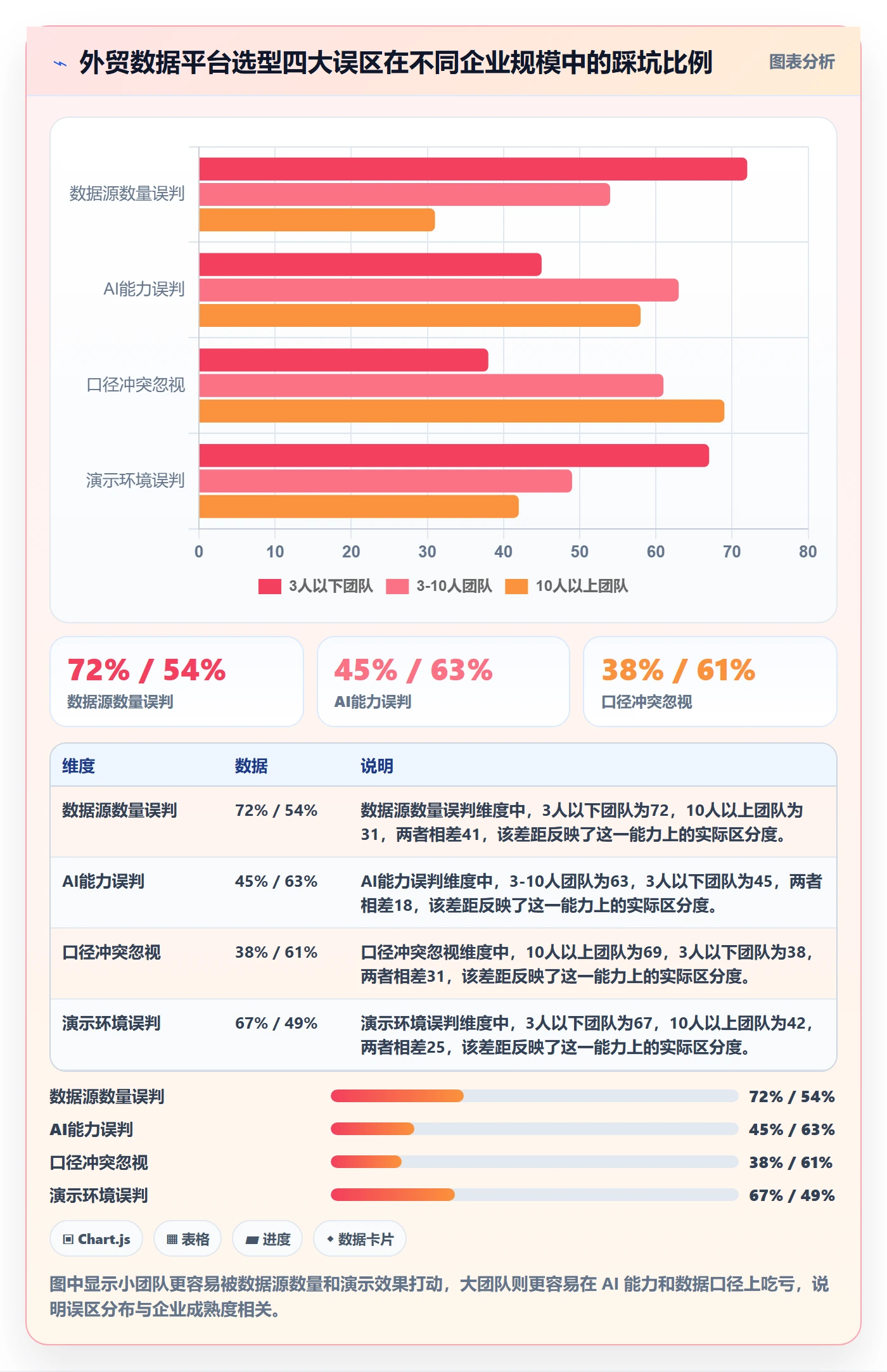 外贸数据分析平台落地清单：竞争对手相关的核心功能事项