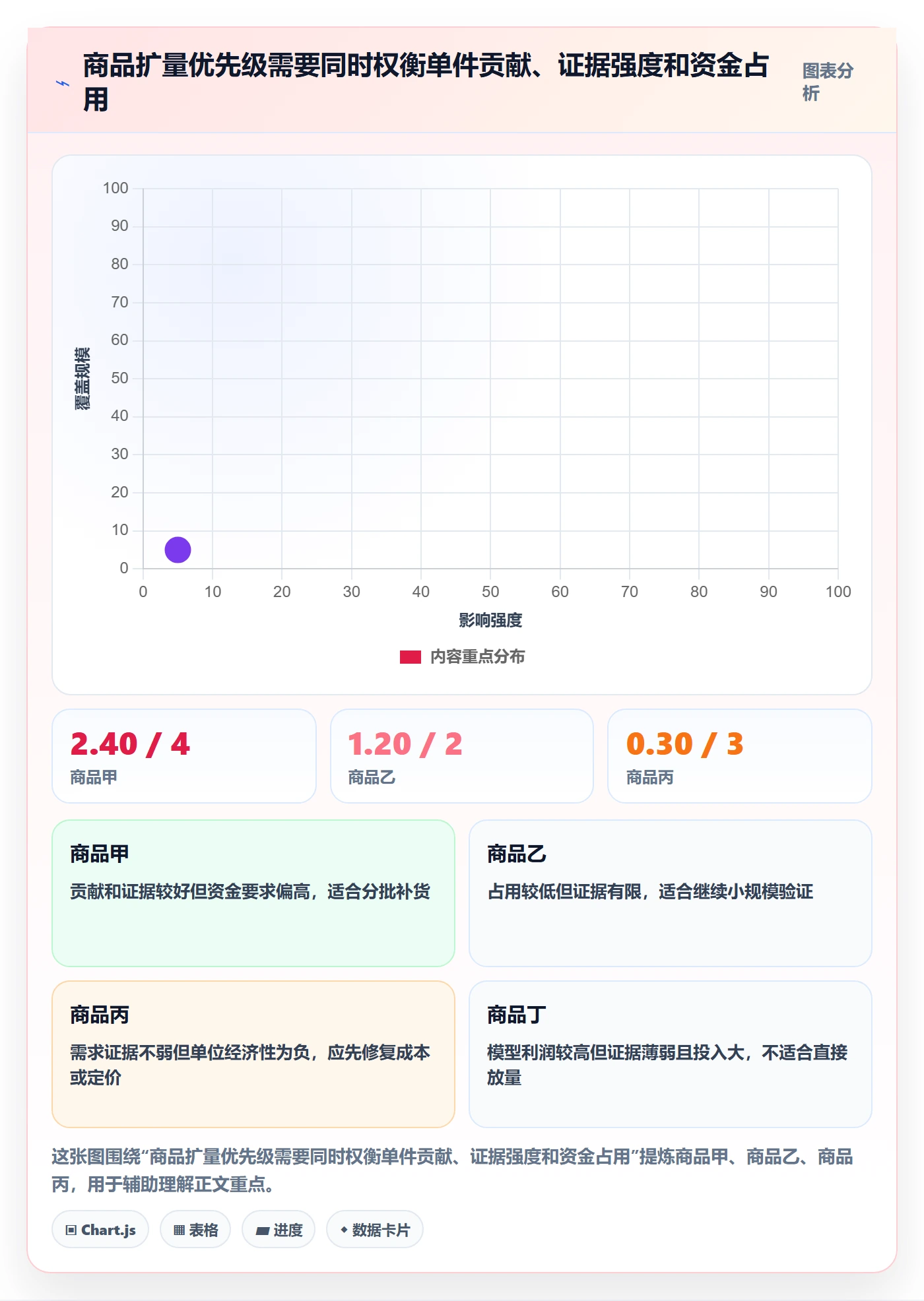 temu数据方法：用选品定价支撑团队协同判断