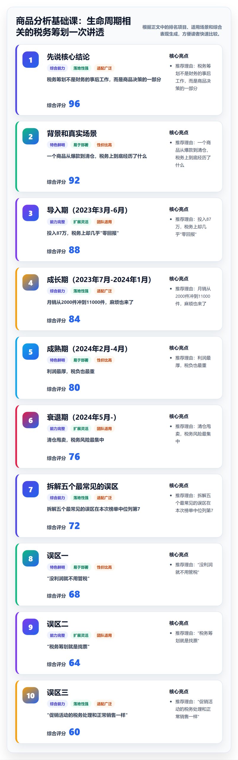 商品分析基础课：生命周期相关的税务筹划一次讲透