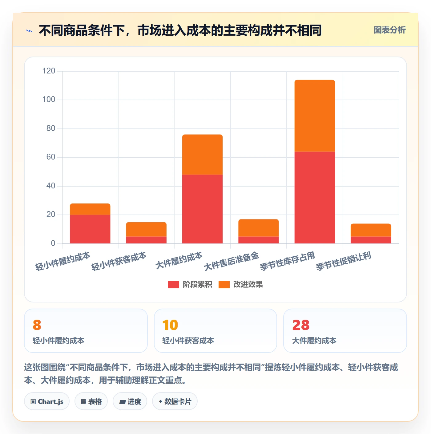 跨境电商避坑指南：市场选择环节的实操教程要注意什么