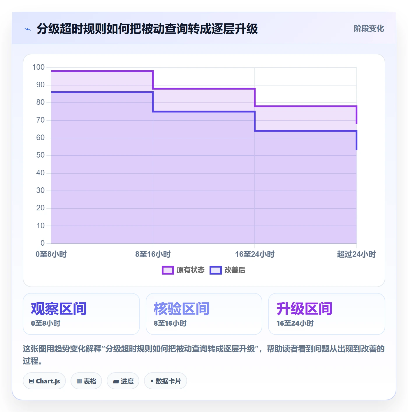 temu实战复盘：从履约物流验证标准化管理效果