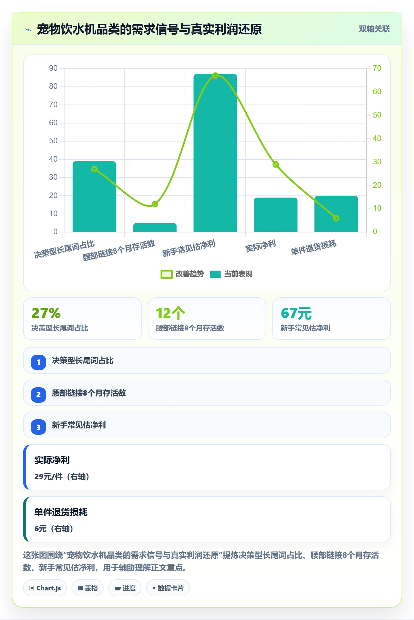 商品分析检查方法：通过市场需求评估实操教程质量