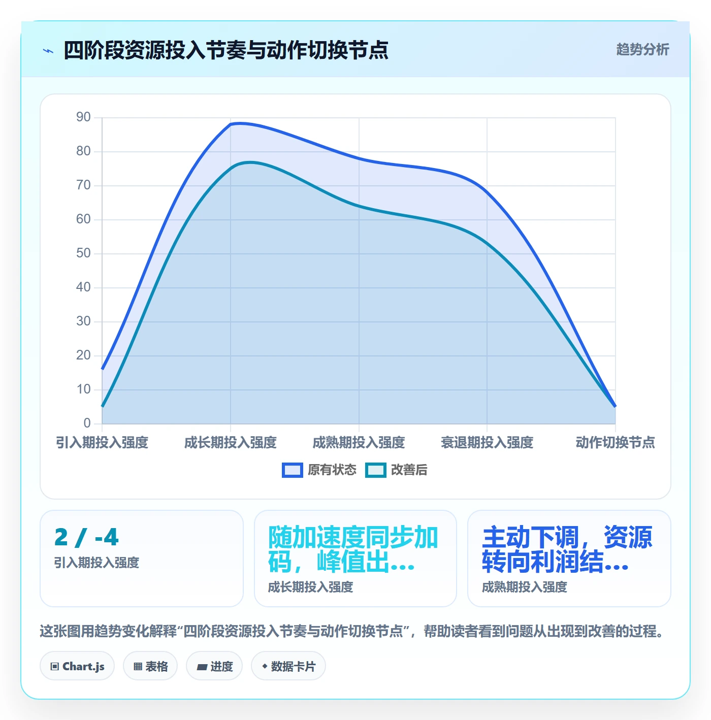 商品分析怎么选？生命周期相关的进阶玩法判断标准