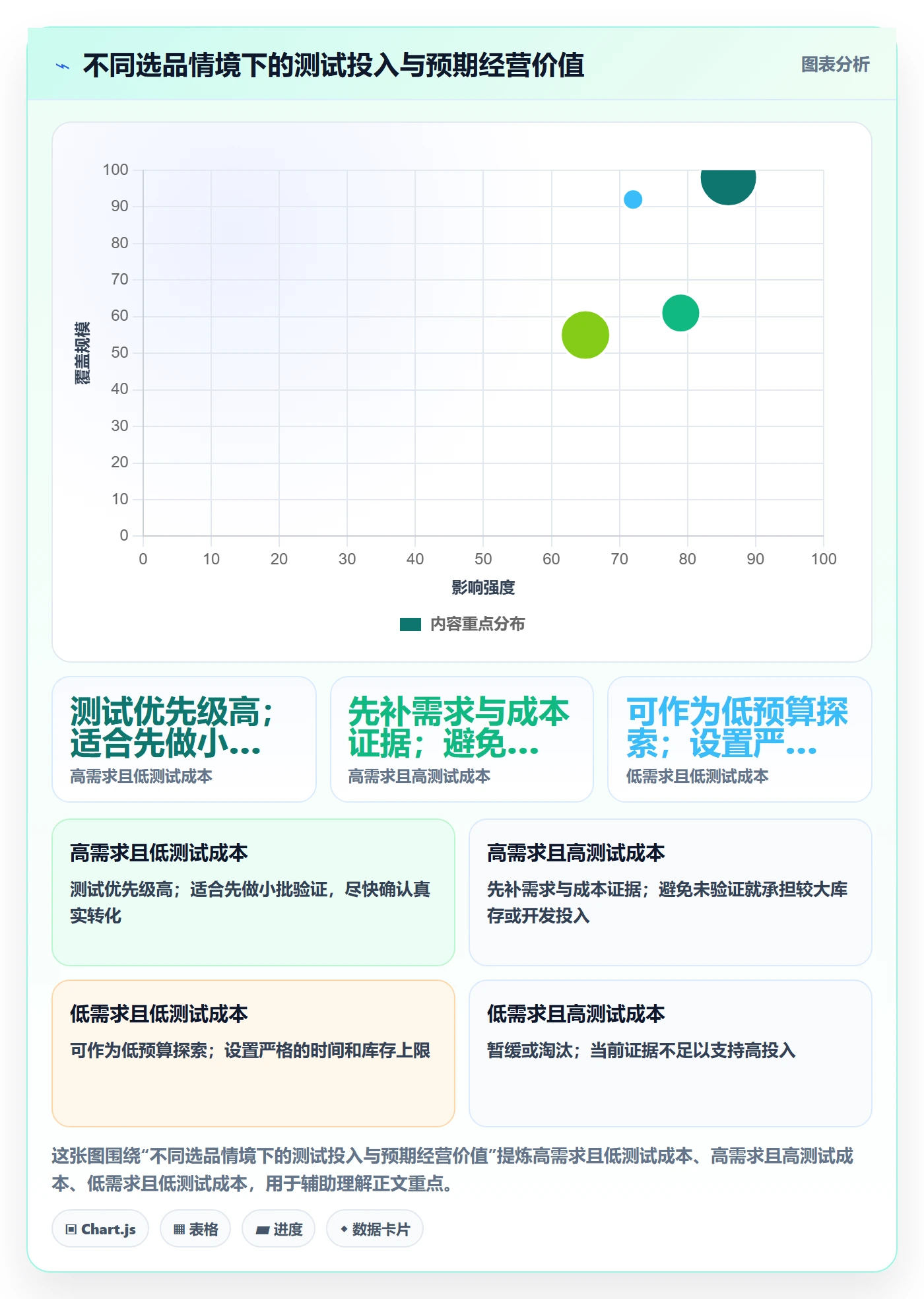 temu实用方法：围绕选品定价建立系统搭建