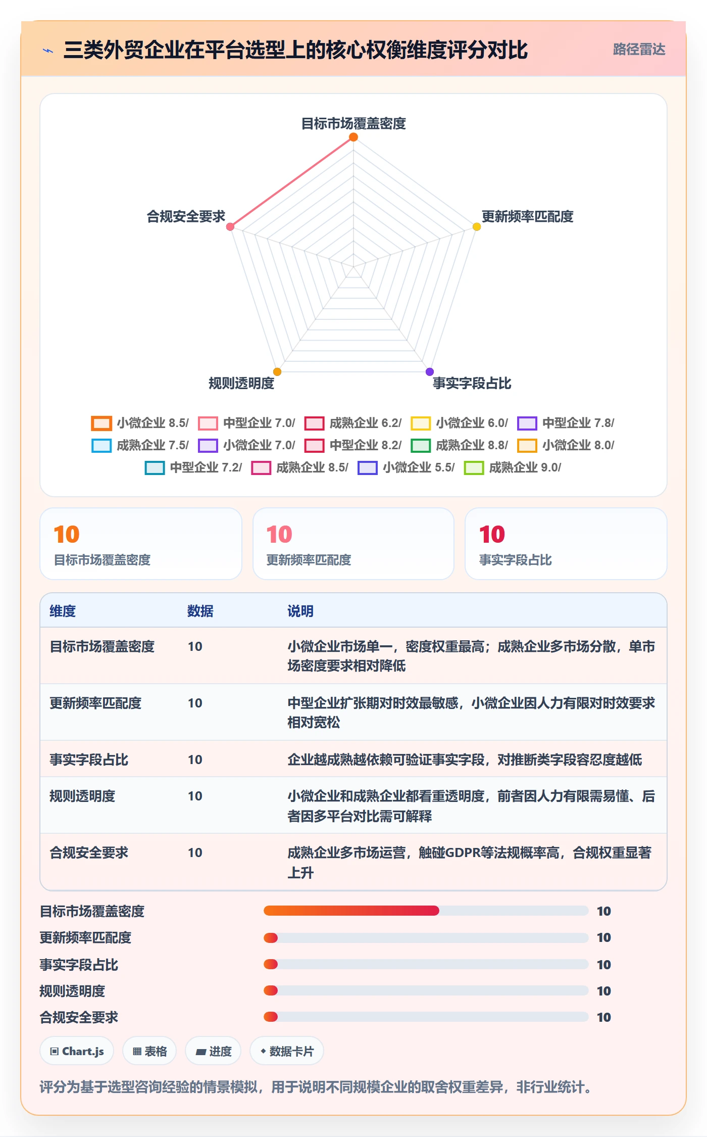 外贸数据分析平台决策指南：用平台规则判断客户画像方案