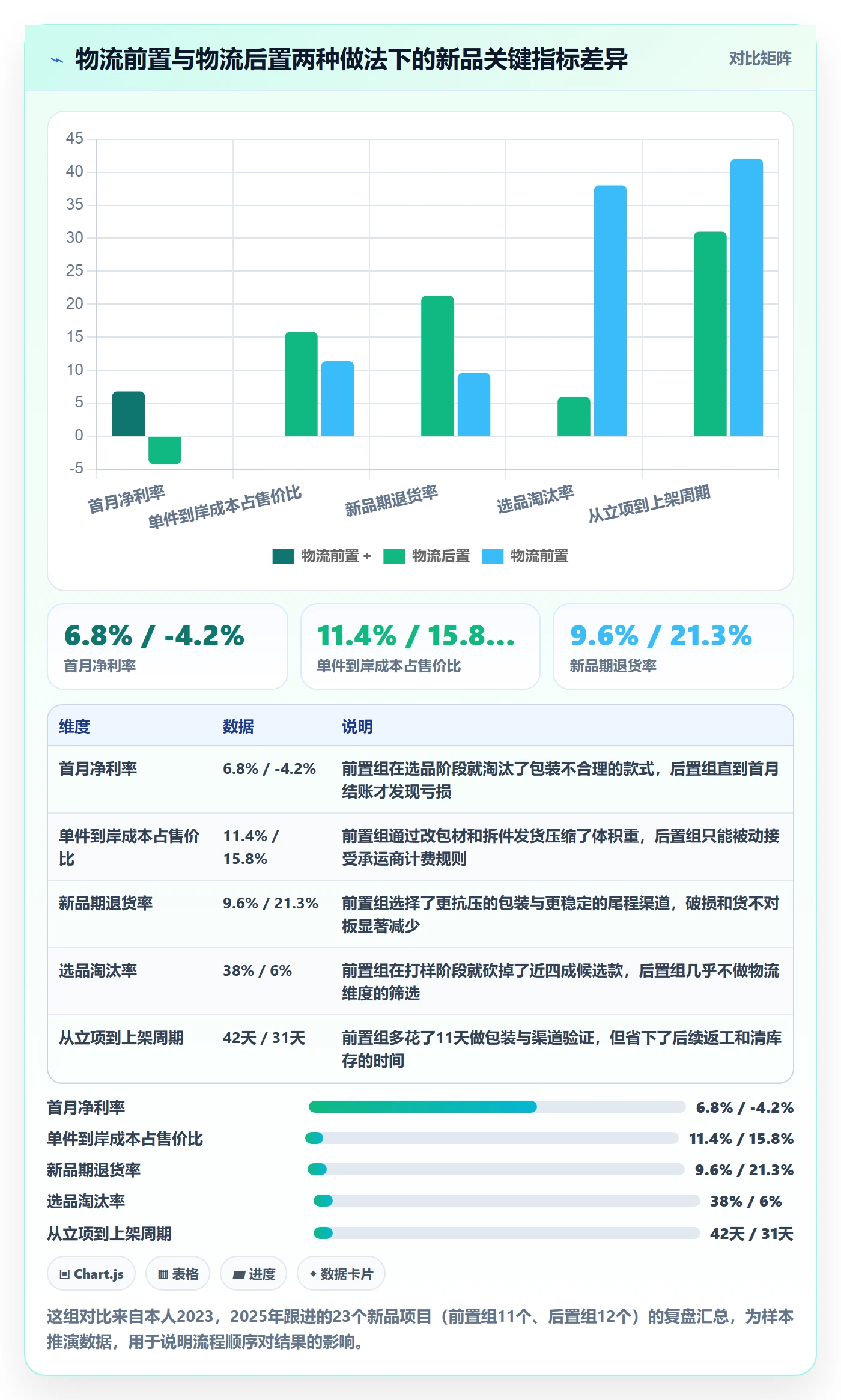 跨境电商运营管理要点：选品上新的跨境物流如何设计