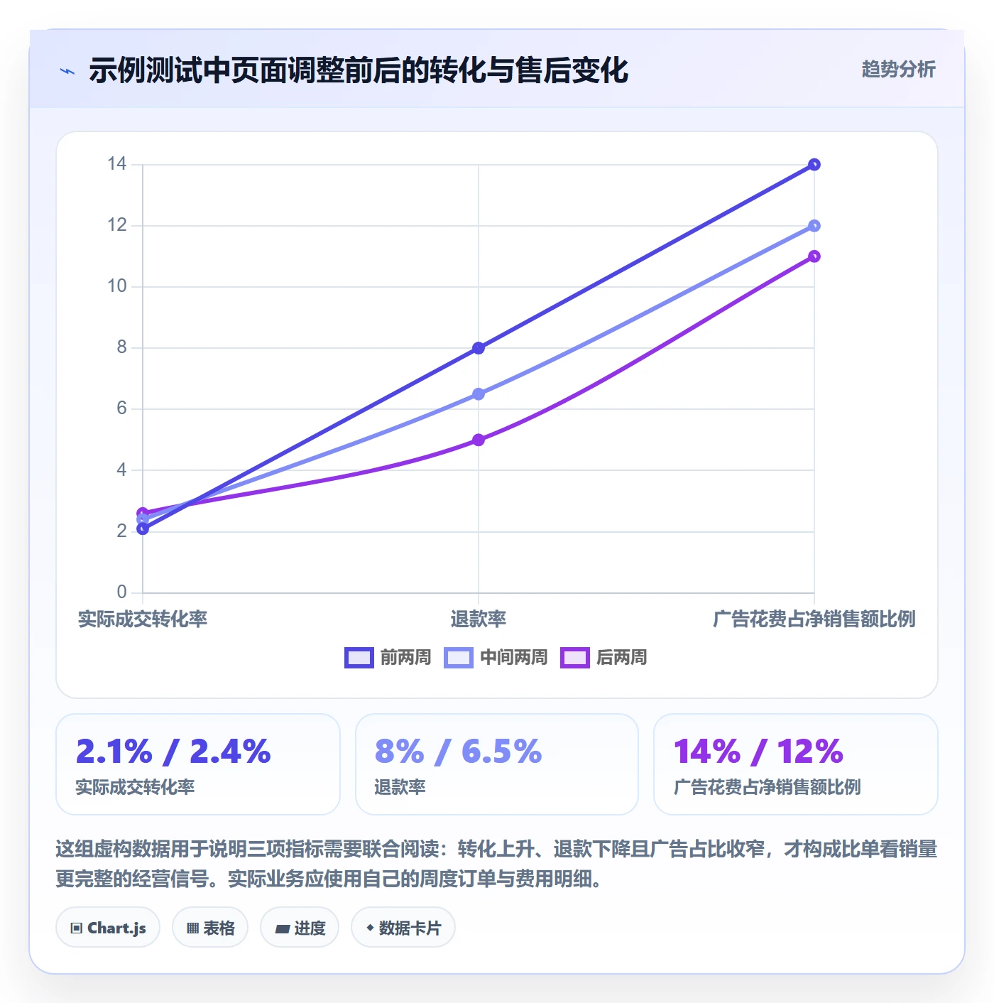 temu管理模板：围绕选品定价开展年度规划