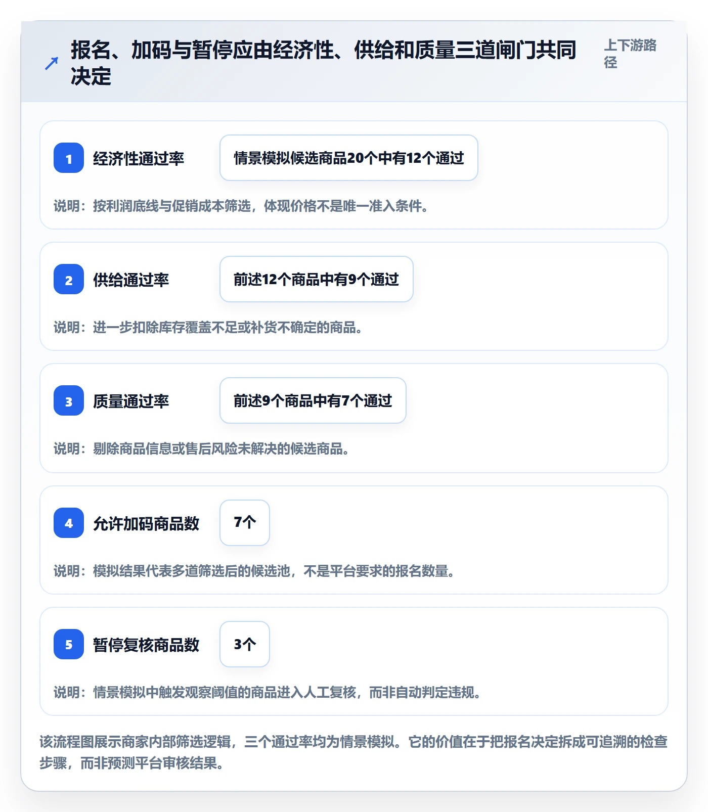 temu管理要点：活动流量的平台规则如何设计