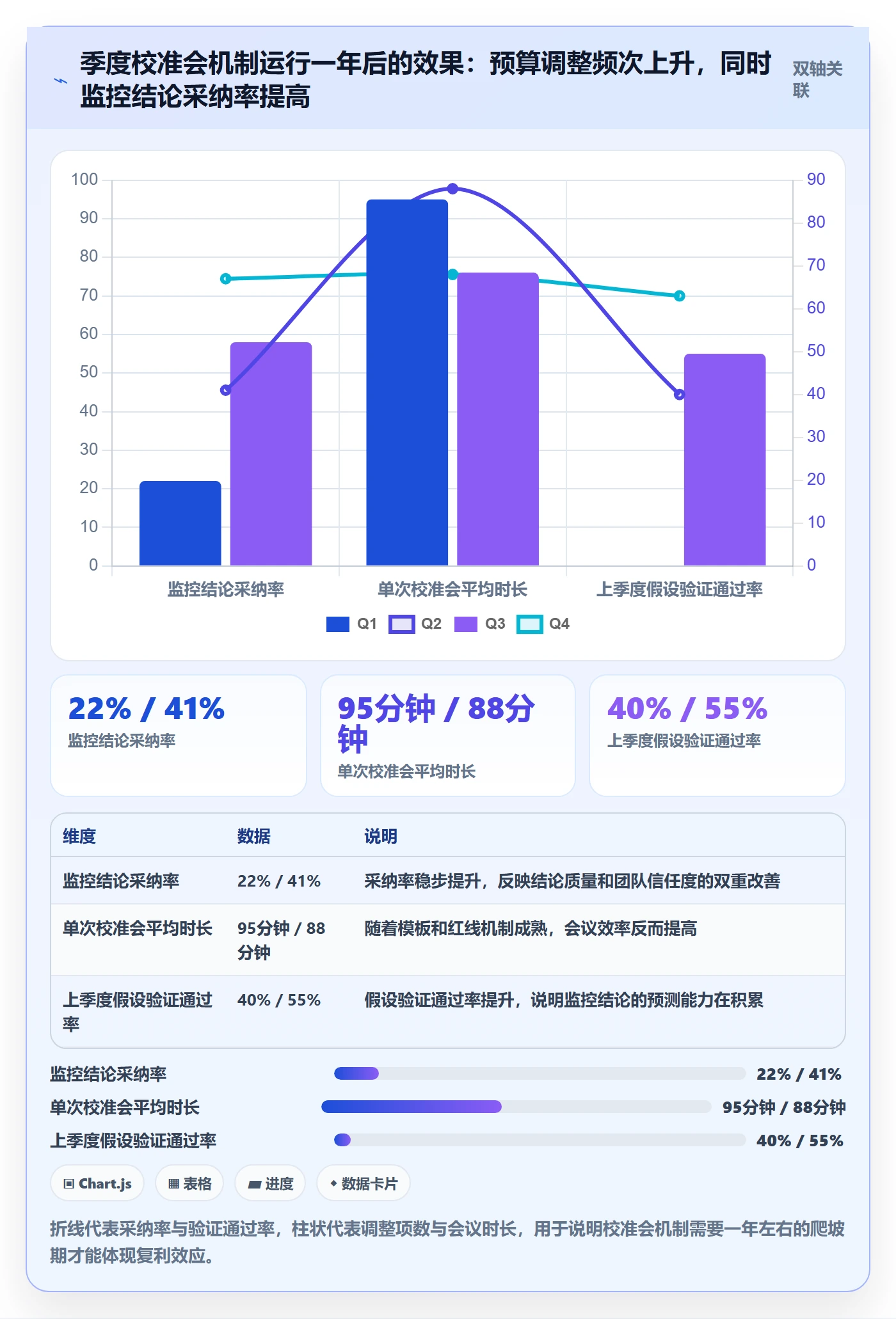 亚马逊软件运营框架:把竞品监控纳入年度规划
