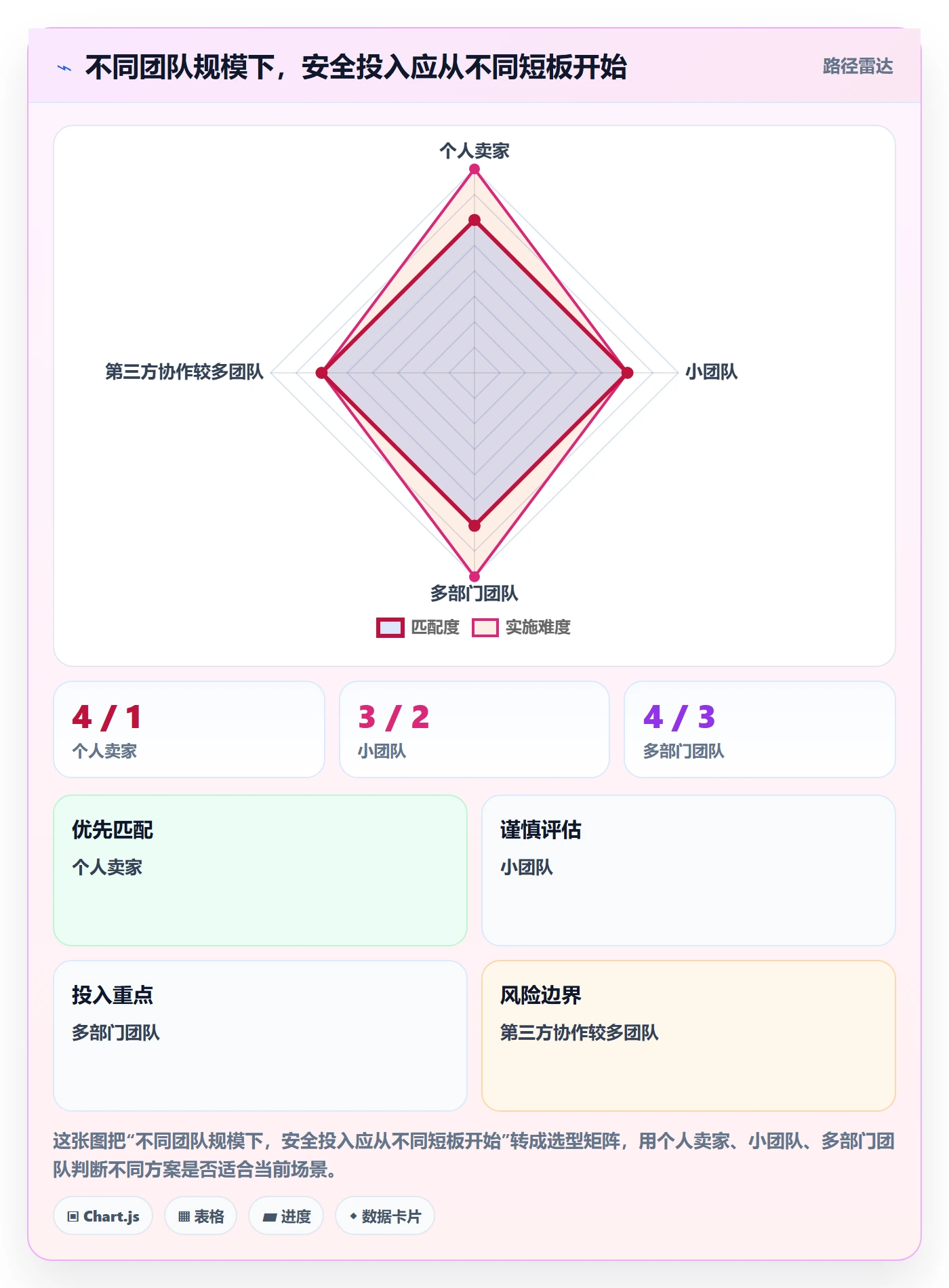 temu操作手册：半托管模式对应的账号安全步骤
