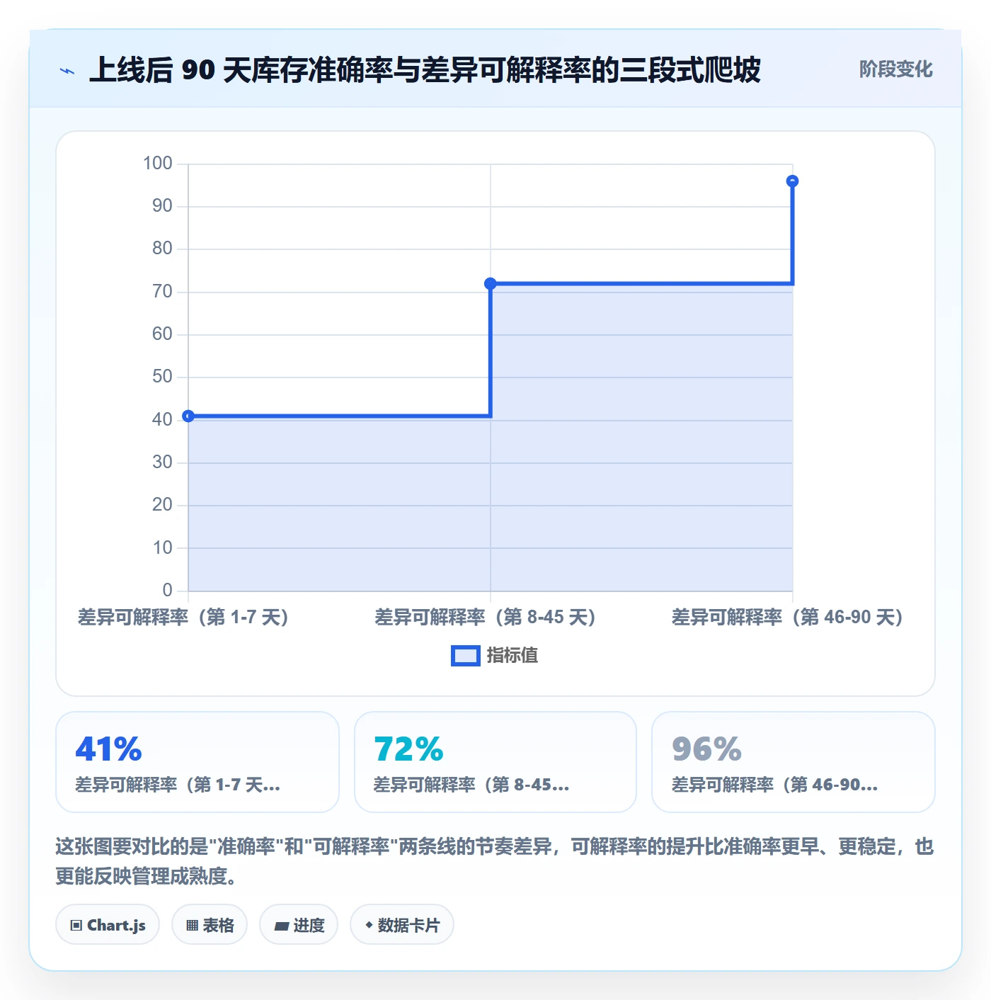 erp跨境电商规划方法：库存管理与问题清单如何衔接