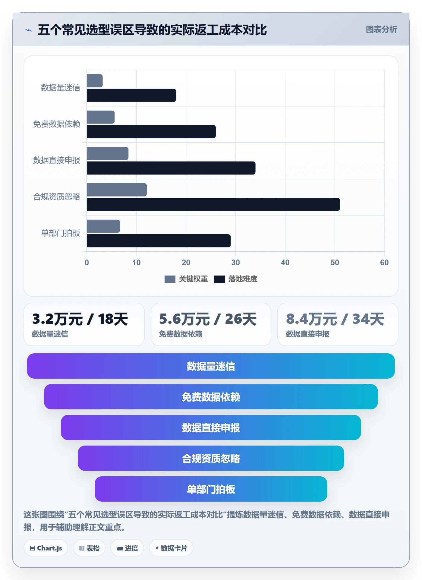 外贸数据分析平台选择标准：销售线索维度如何评估税务筹划