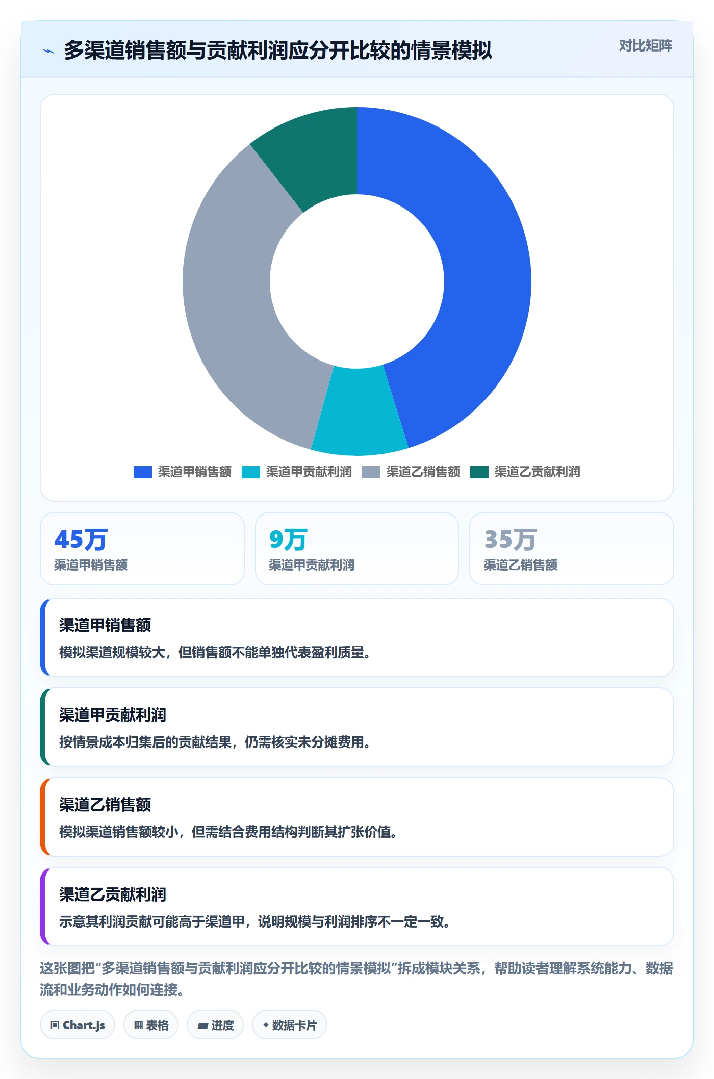 跨境电商业务拆解：品牌增长为什么影响系统搭建