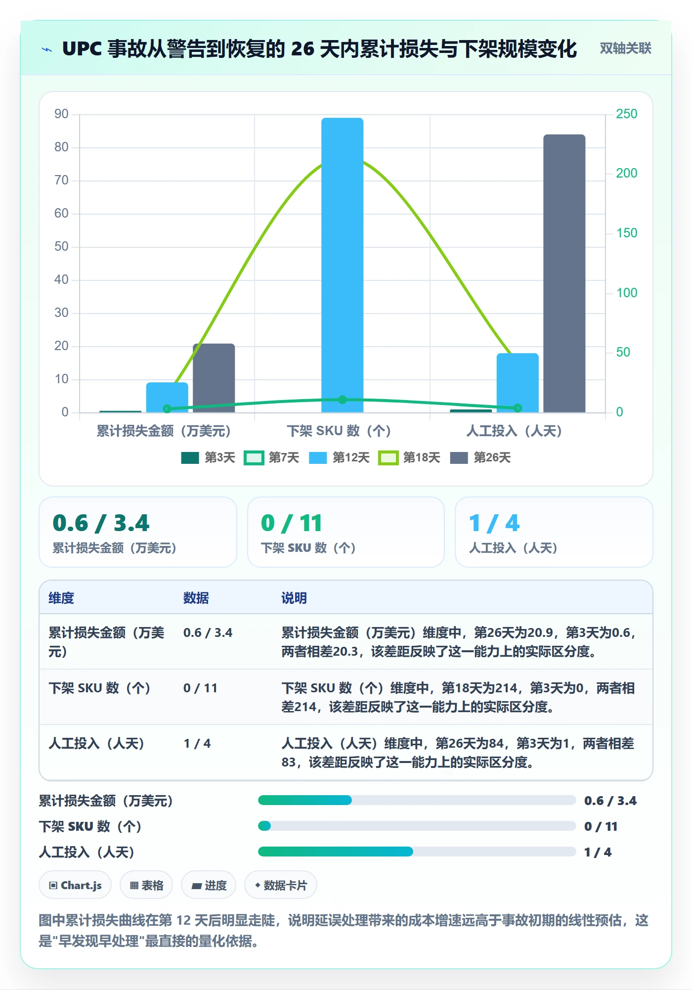 UPC码实践指南：编码规范的工具对比怎样更有效