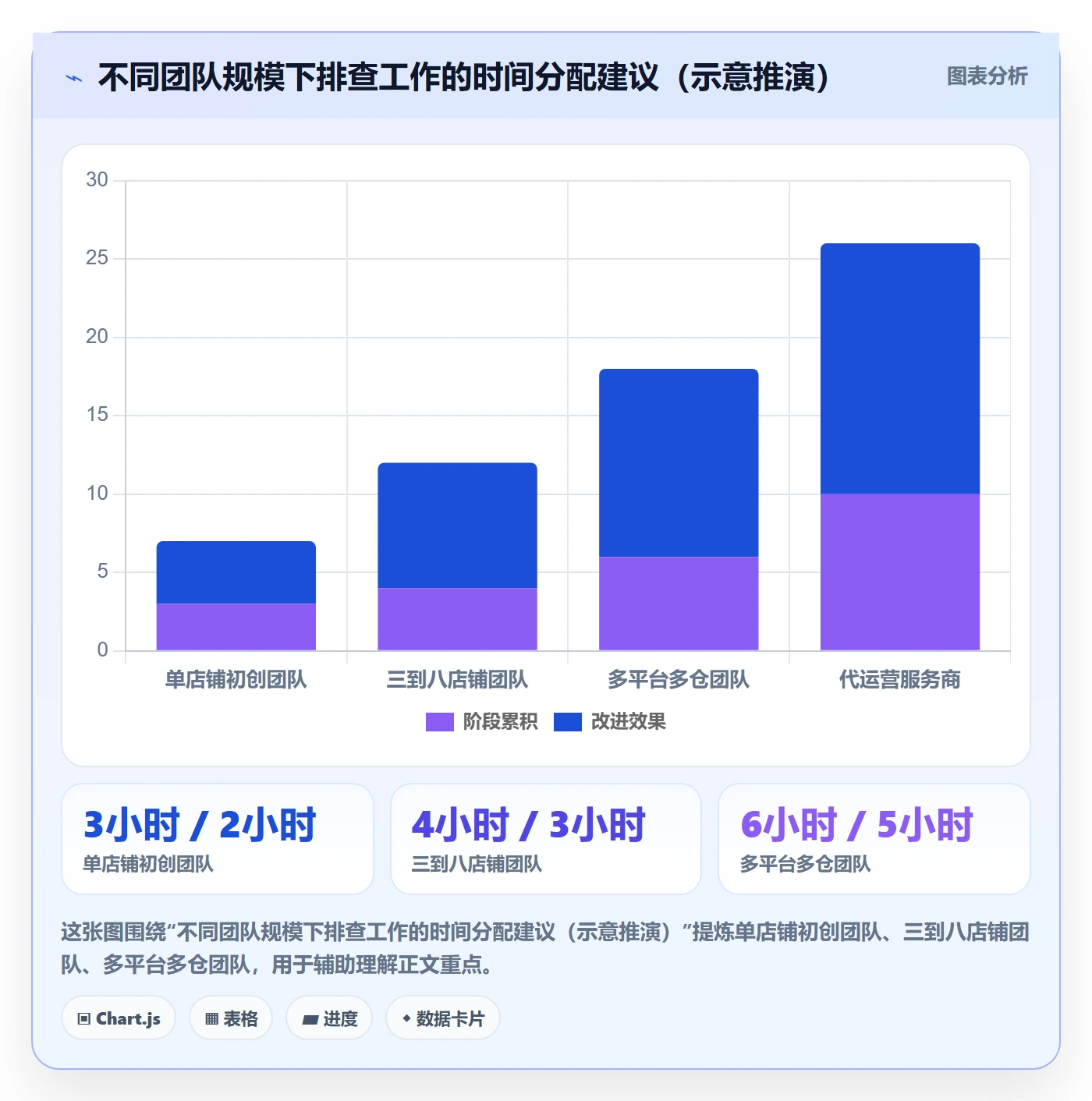 erp跨境电商管理模板:围绕订单同步开展风险排查