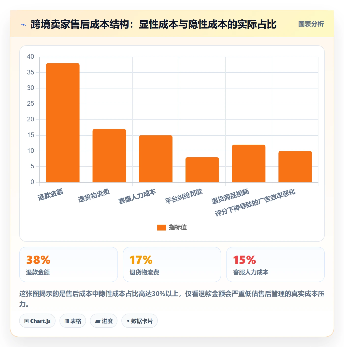 跨境电商一站式服务怎么管？以售后服务为核心的进阶玩法方案
