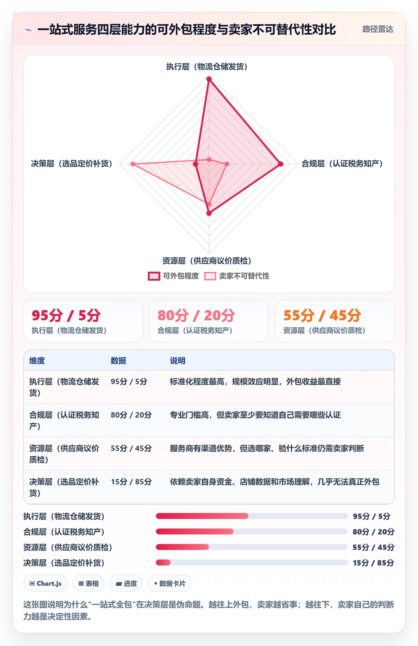 想做好跨境电商一站式服务，先掌握新手避坑中的选品采购