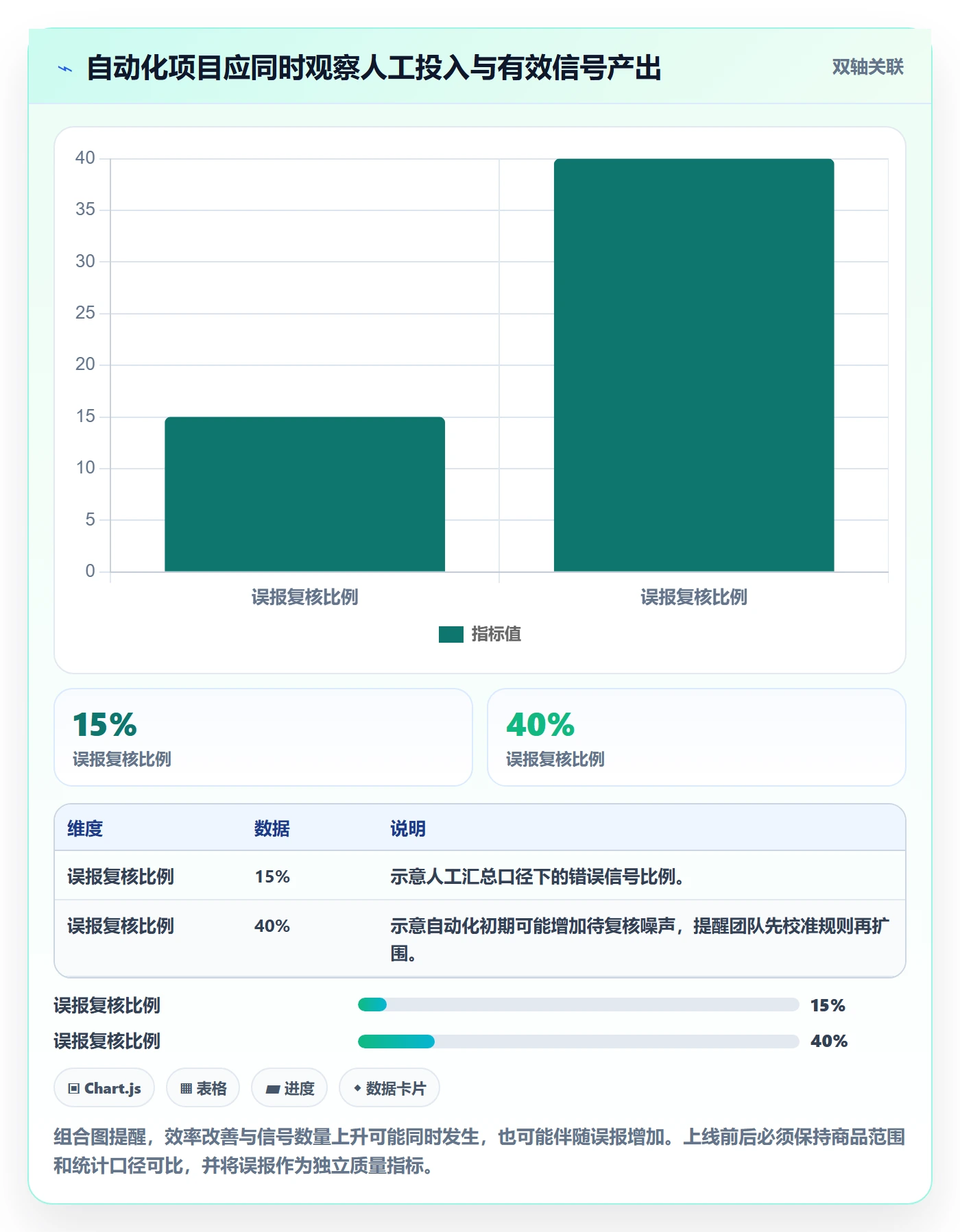 电商数据查询网站自动化方案：竞品数据从哪里开始