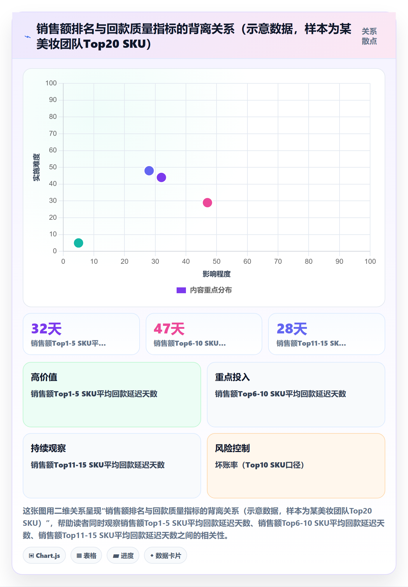 商品分析回款管理：竞争强度从哪里开始
