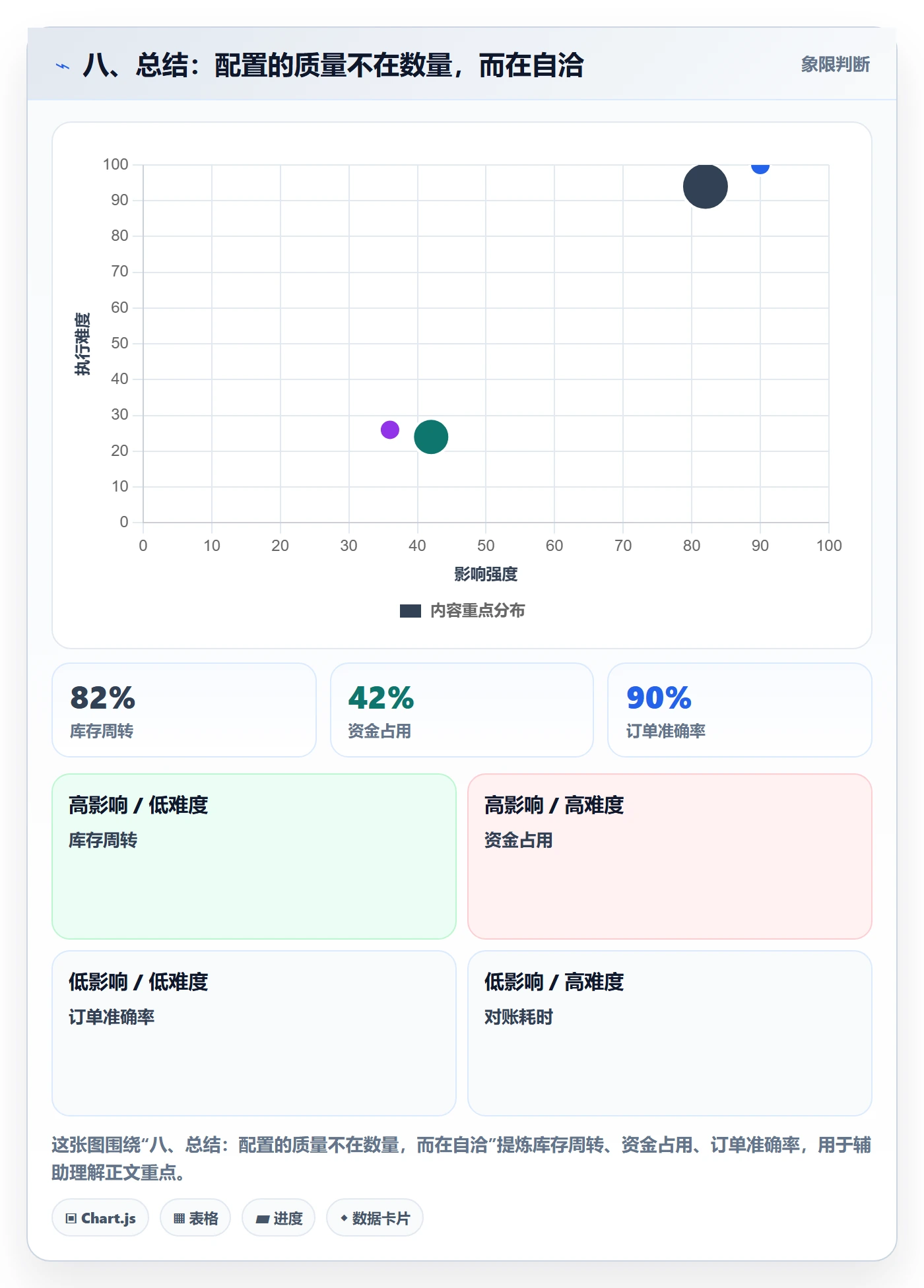 八、总结：配置的质量不在数量，而在自洽