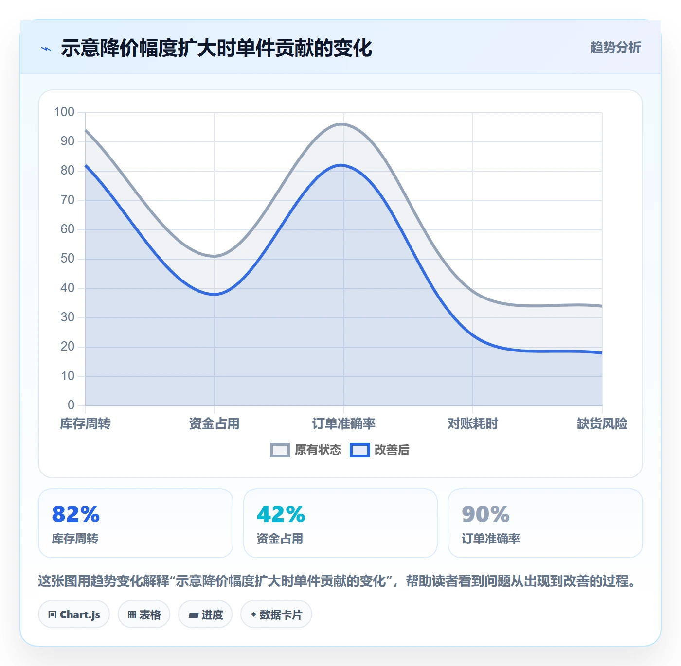 temu管理模板：围绕平台入驻开展定价策略