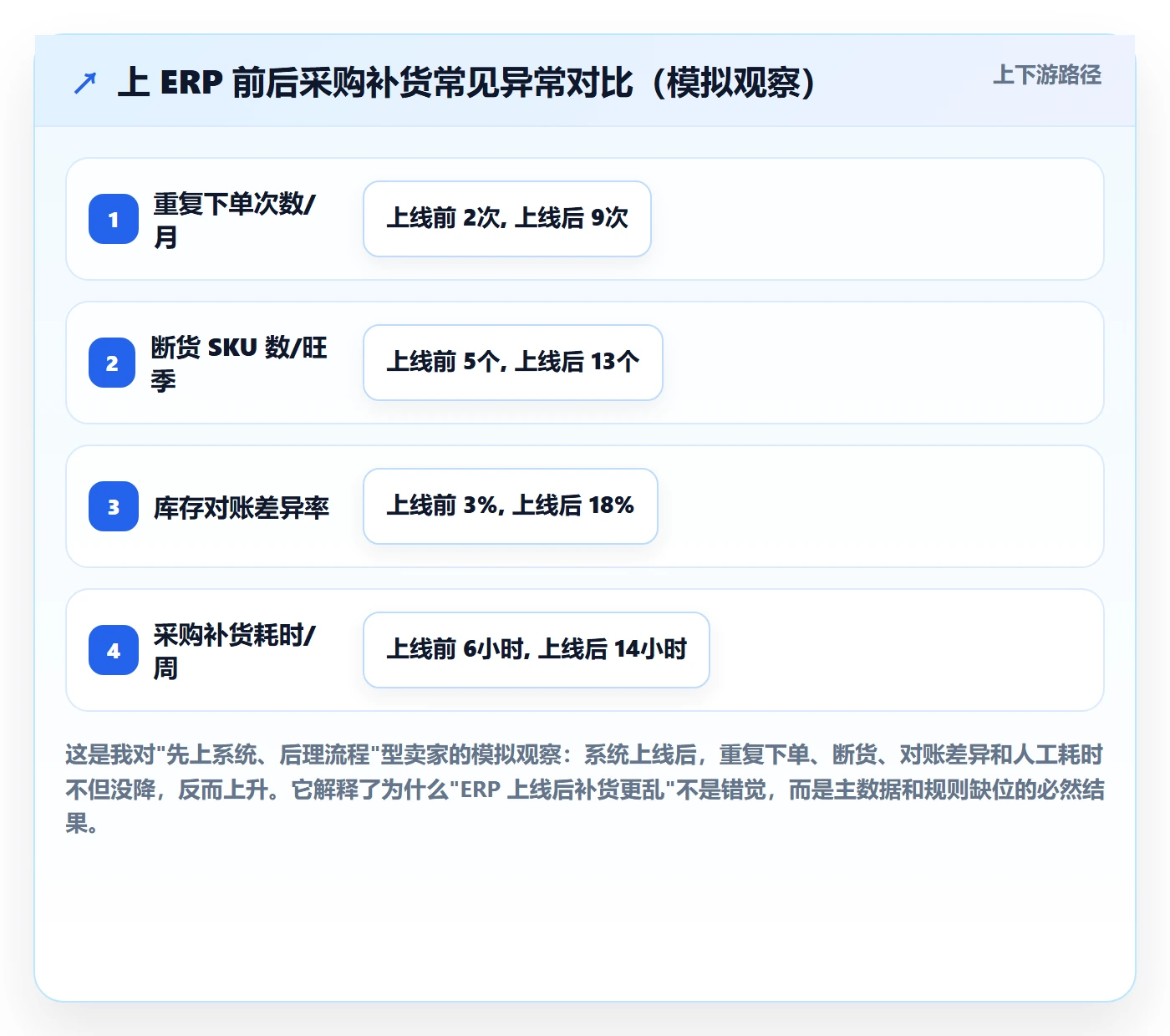 erp跨境电商怎么落地？从采购补货讲清新手避坑
