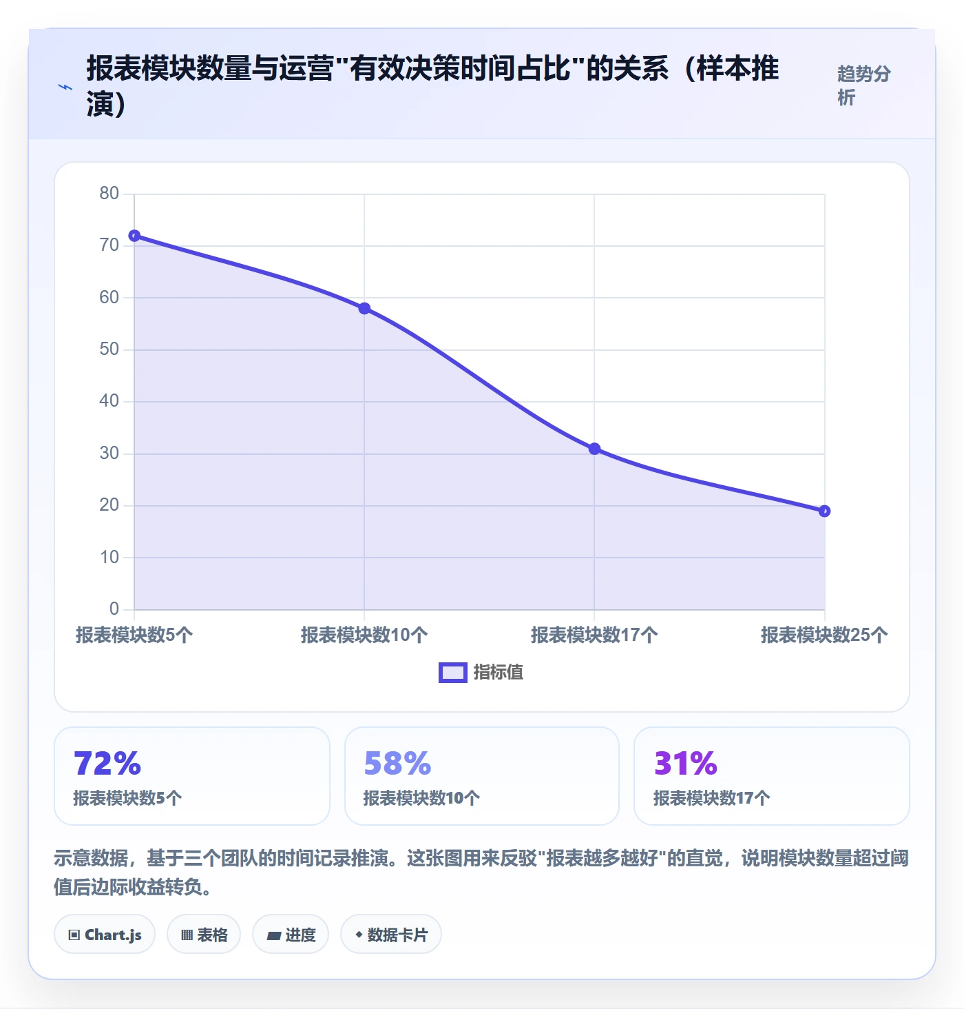 亚马逊软件选择标准：数据报表维度如何评估日常管理