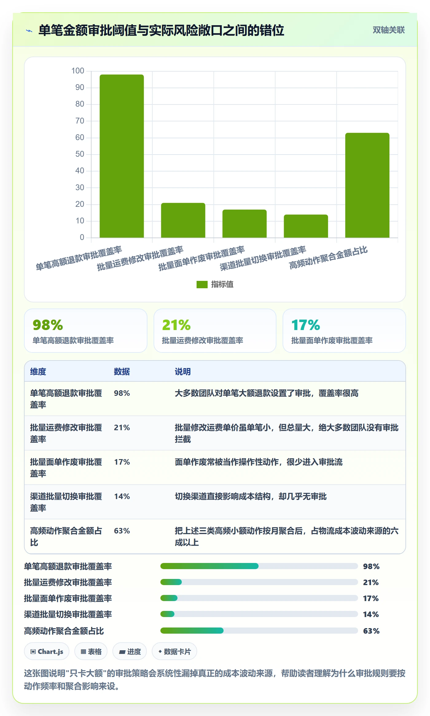 erp跨境电商使用技巧:权限管理对应的跨境物流方法