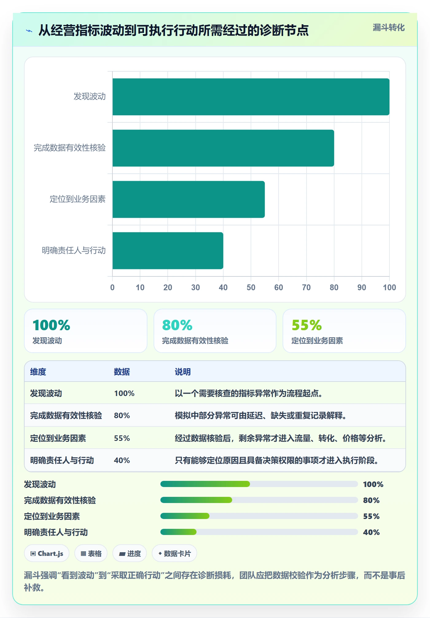 电商数据查询网站能力清单：团队协同需要覆盖哪些数据口径事项