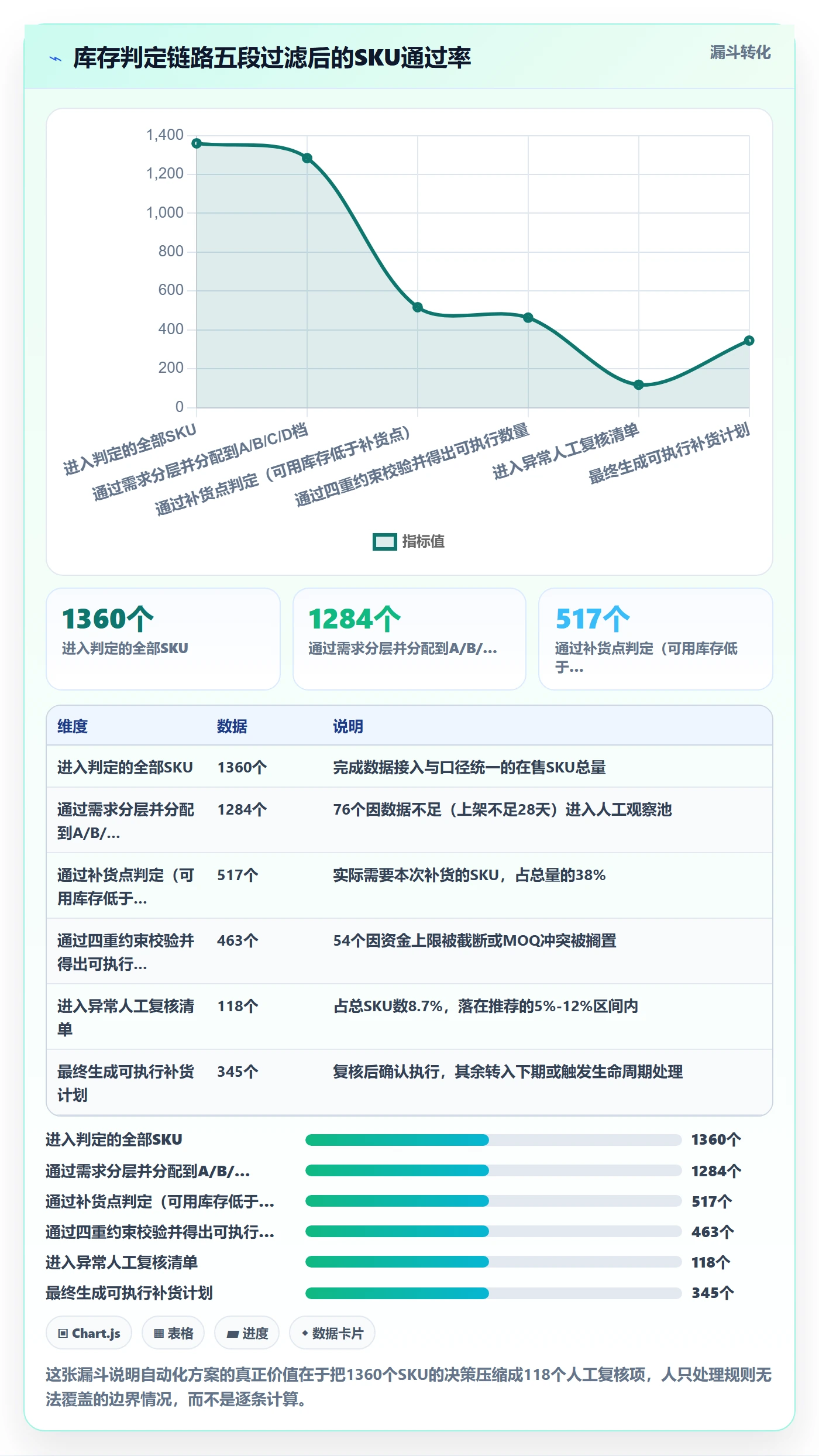 跨境电商运营决策指南：用自动化方案判断库存计划方案