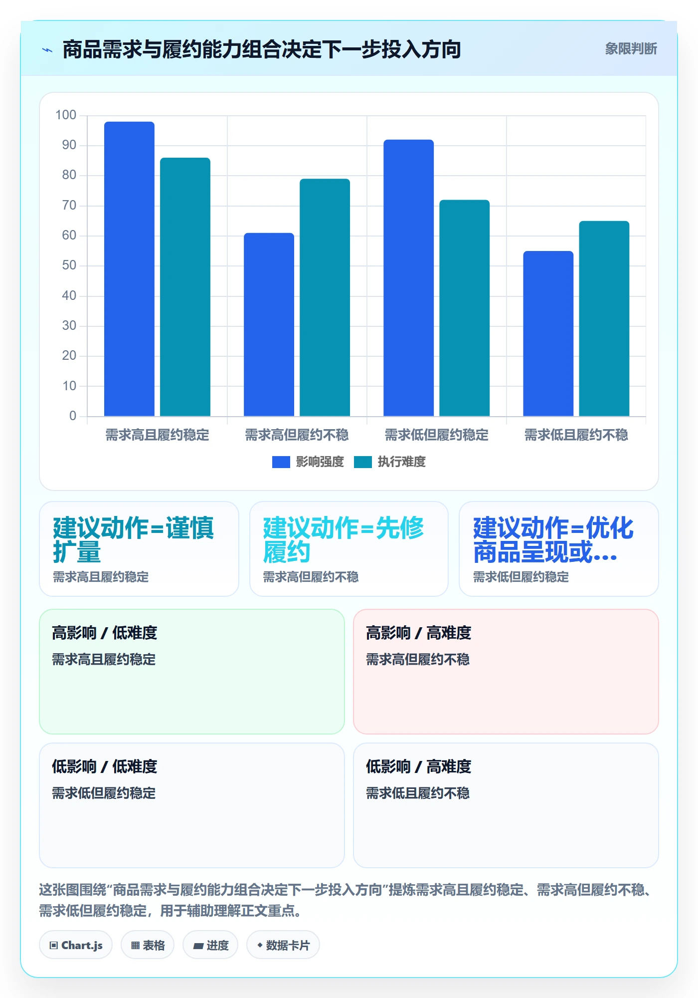temu决策指南：用效率提升判断平台入驻方案