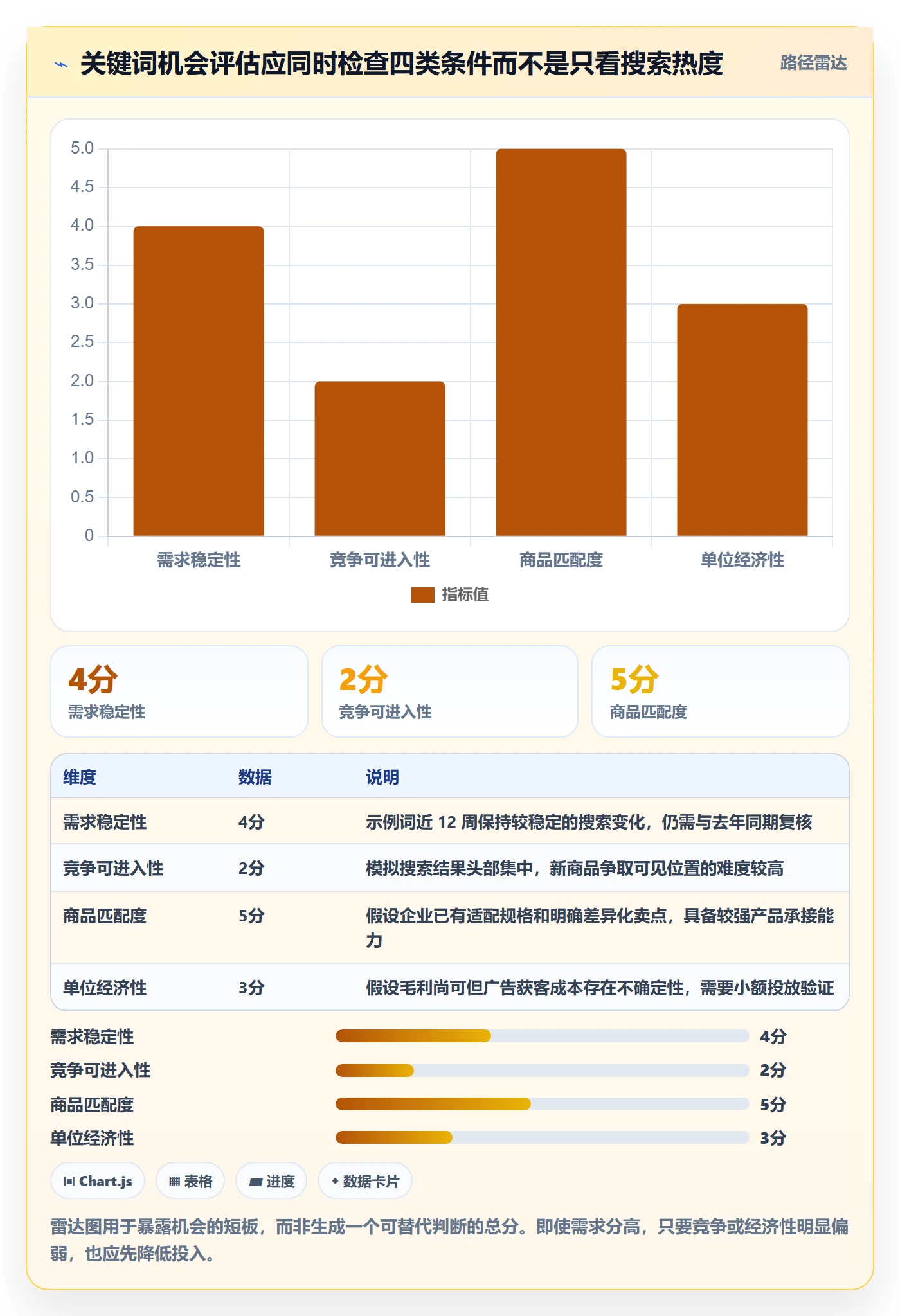 电商数据查询网站选择标准：关键词搜索维度如何评估风险排查