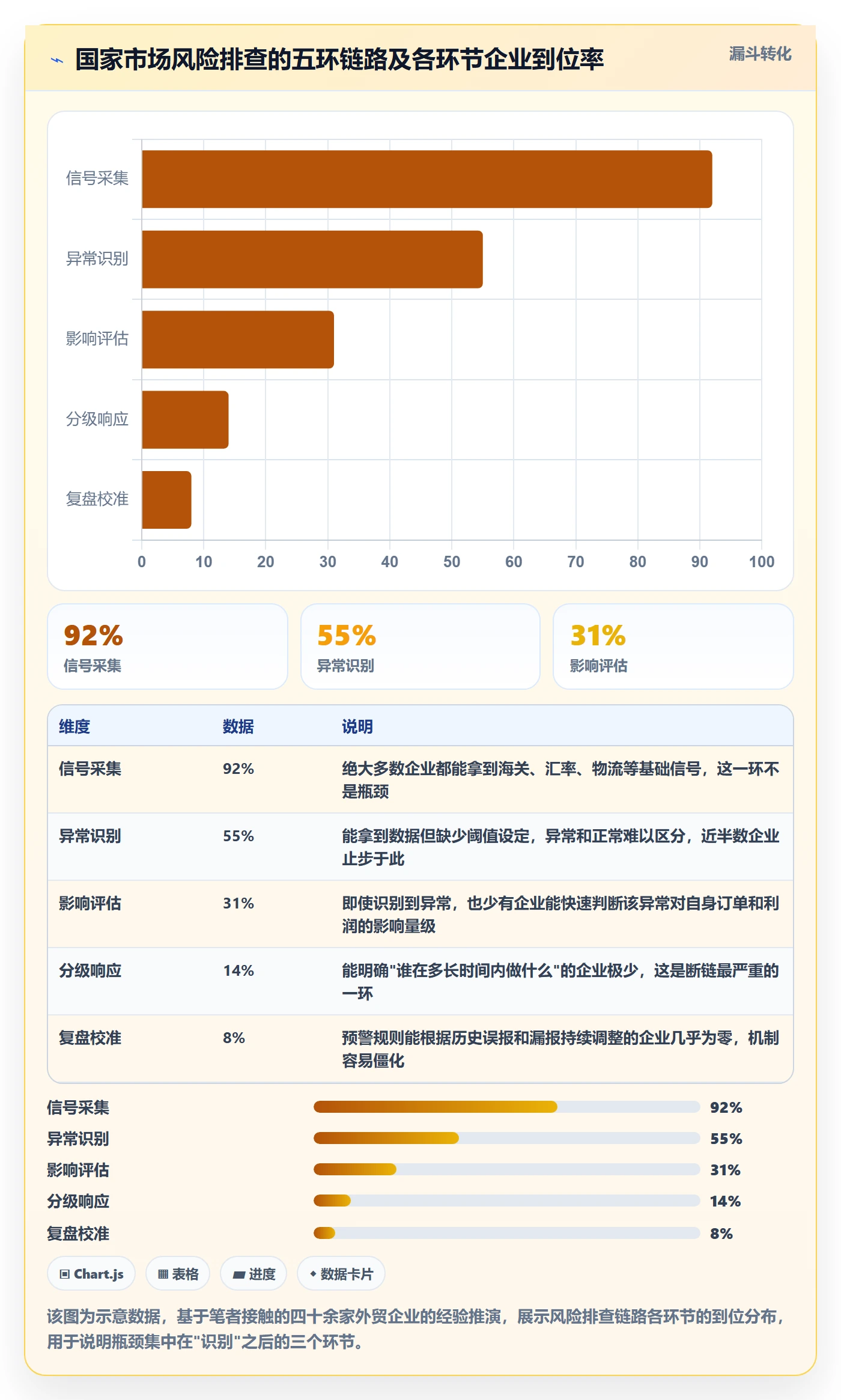 外贸数据分析平台问题诊断：国家市场如何用风险排查改进