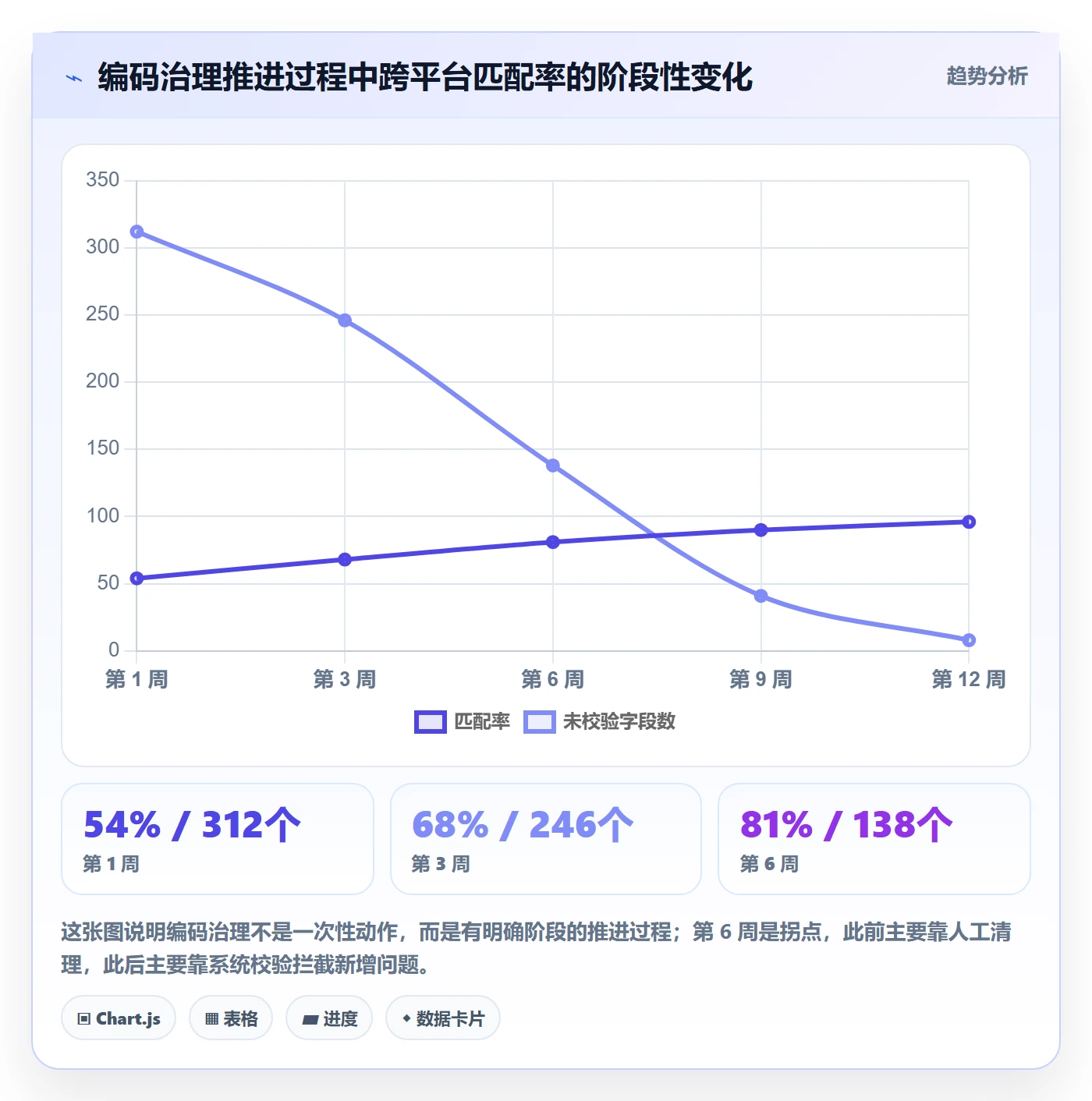 UPC码改造重点:从豁免申请推进精细化运营