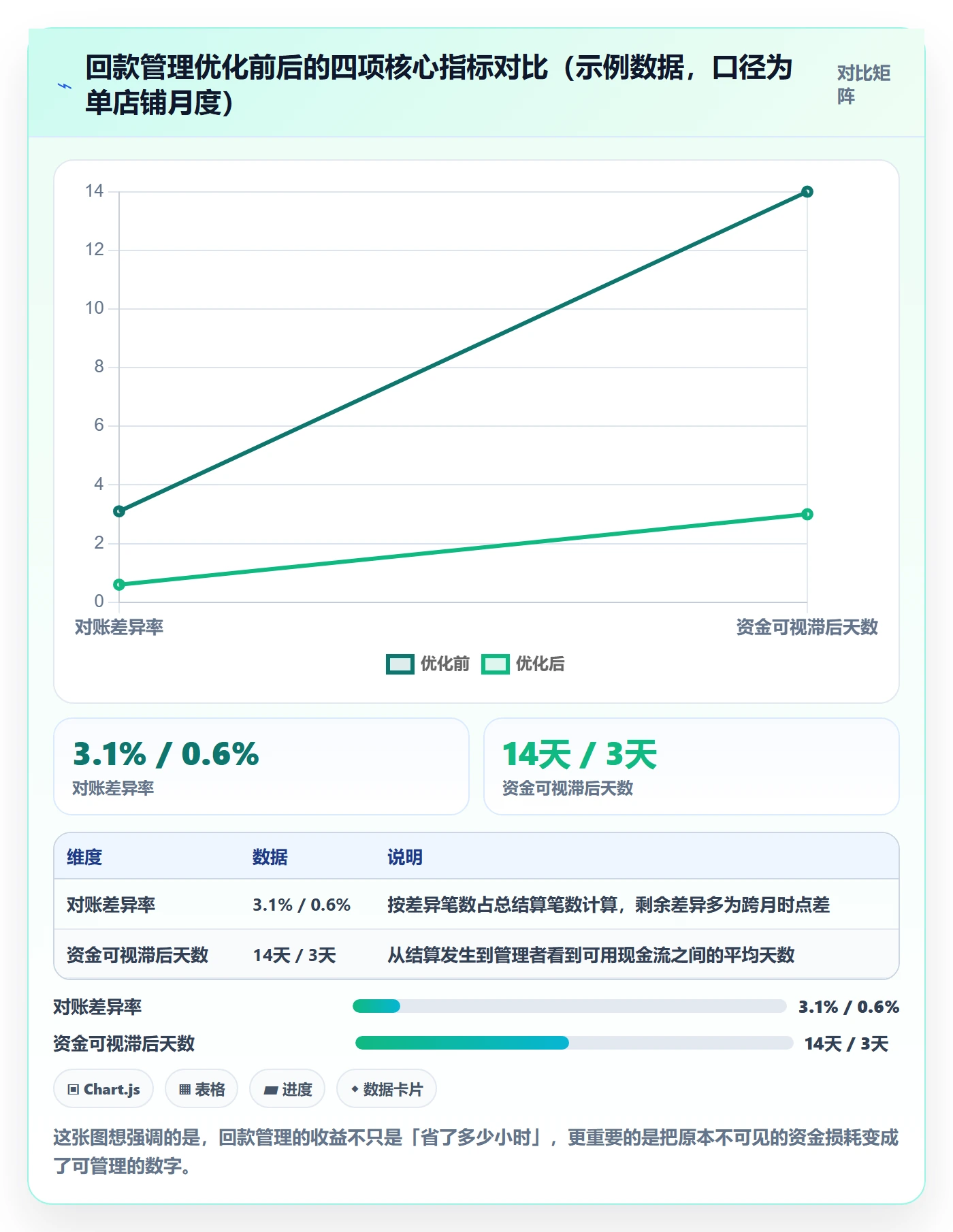 erp跨境电商从0到1：订单同步的回款管理与操作要点