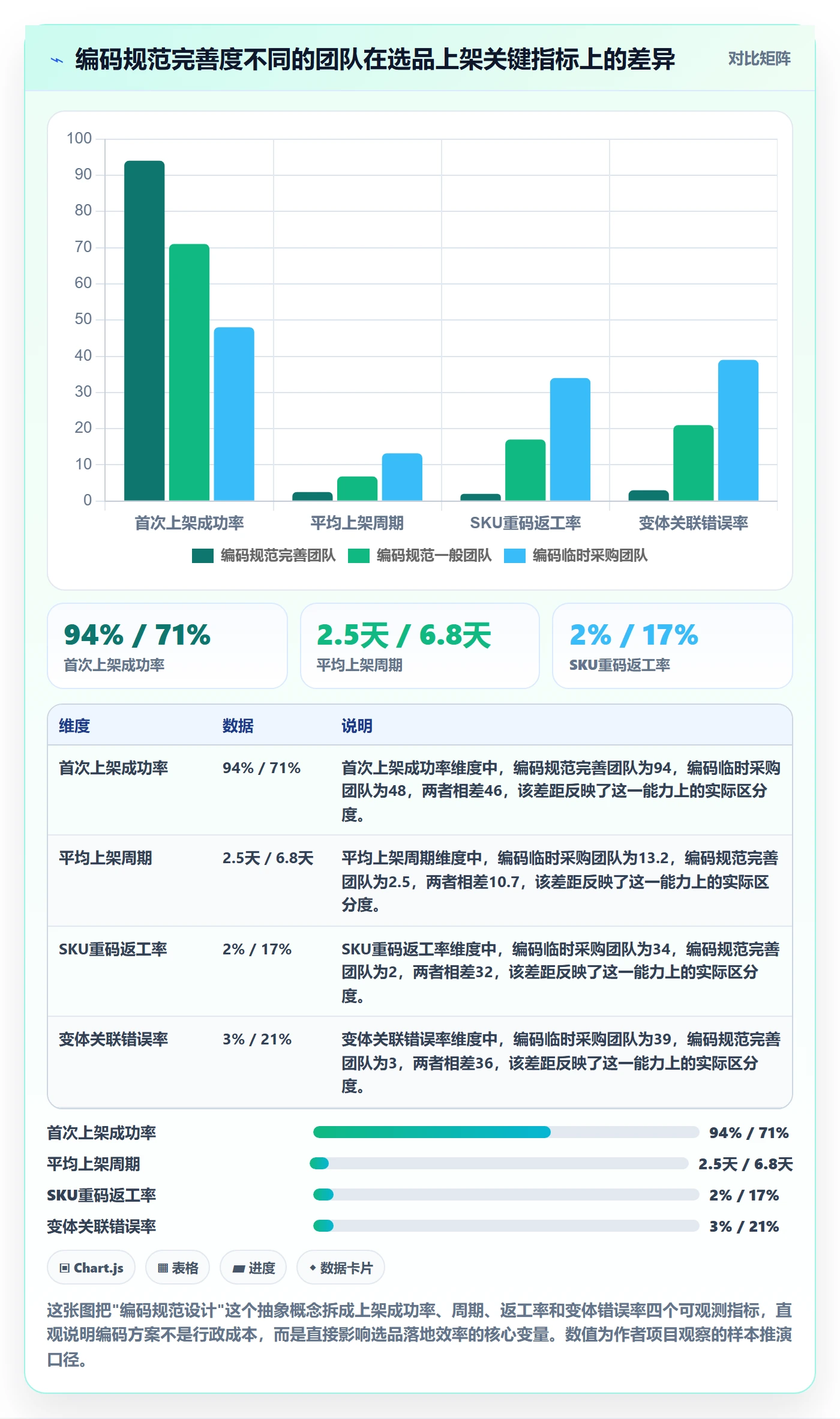 UPC码方案设计：编码规范场景的选品策略怎么做